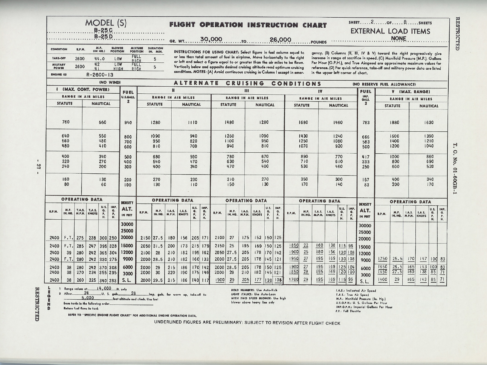 Sample page 44 from AirCorps Library document: Pilot's Manual - B-25