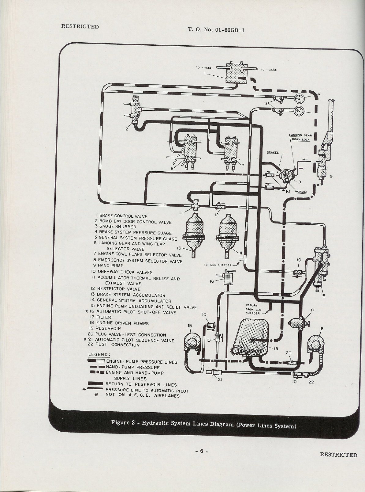 Sample page 6 from AirCorps Library document: Pilot's Manual - B-25