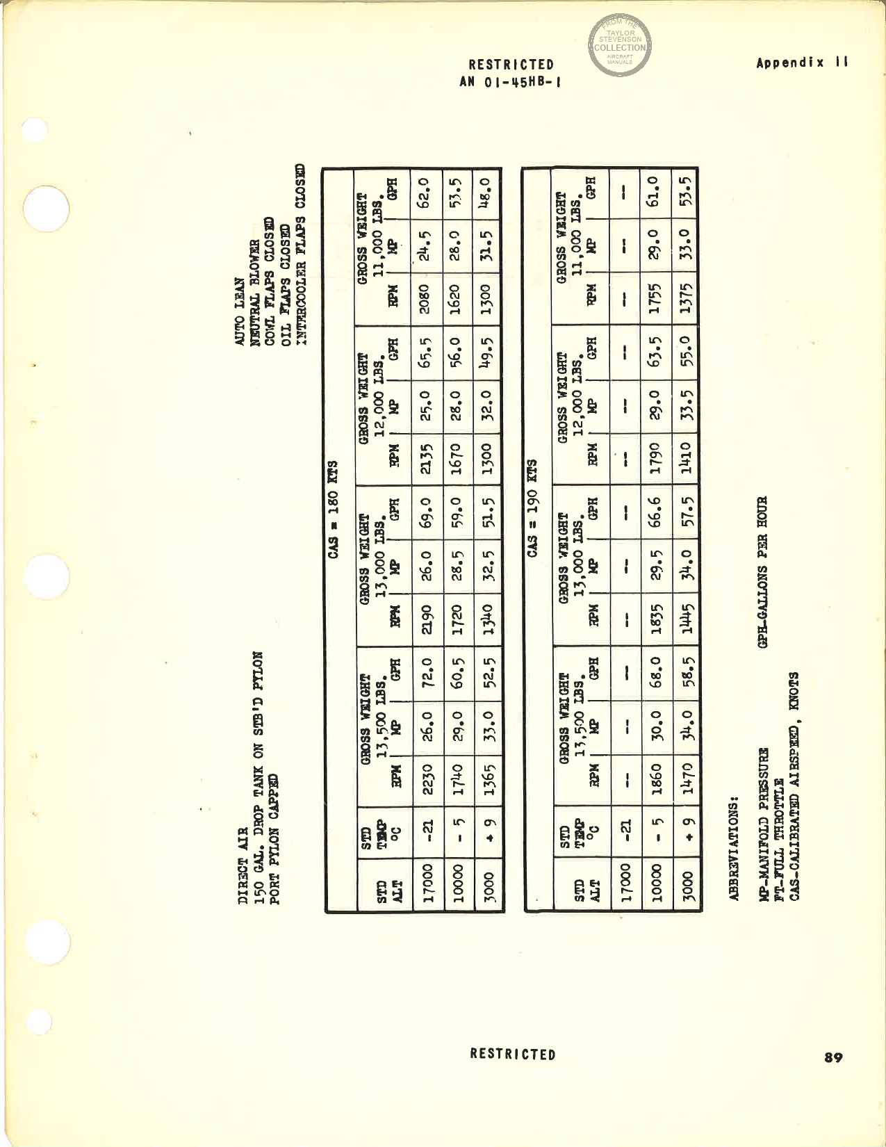 Sample page 100 from AirCorps Library document: Pilot's Handbook - Corsair - F4U-4 F4U-4B