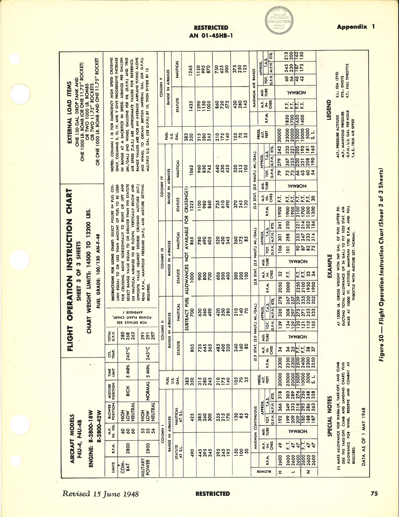Sample page 82 from AirCorps Library document: Pilot's Handbook - Corsair - F4U-4 F4U-4B