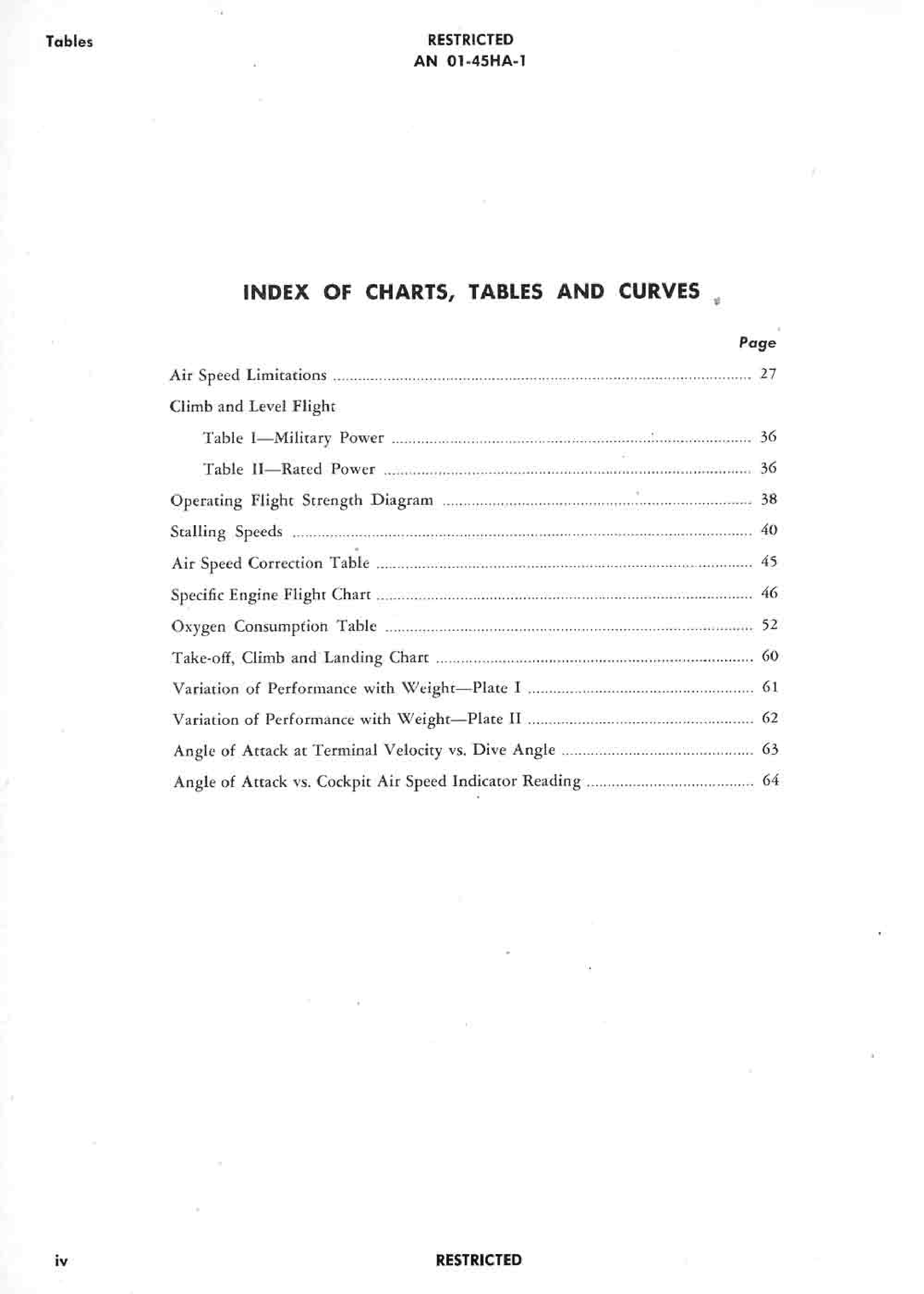 Sample page 6 from AirCorps Library document: Pilot's Handbook - Corsair - F4U, F3A, FG1