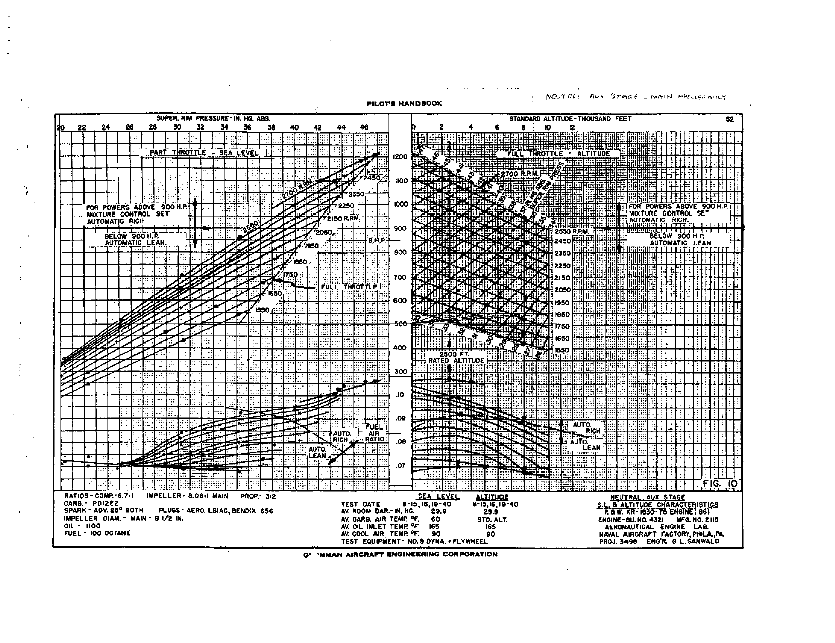 Sample page 29 from AirCorps Library document: Pilot's Handbook for Model F4F-4 Engine R-1830-86