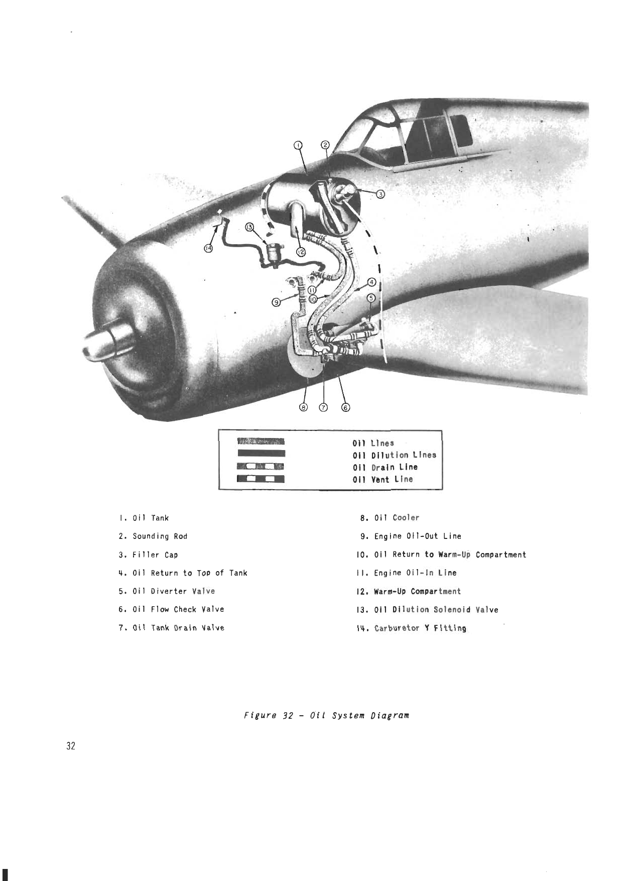 Sample page 29 from AirCorps Library document: Pilot's Handbook - F6F-3, -3N, -5, -5N