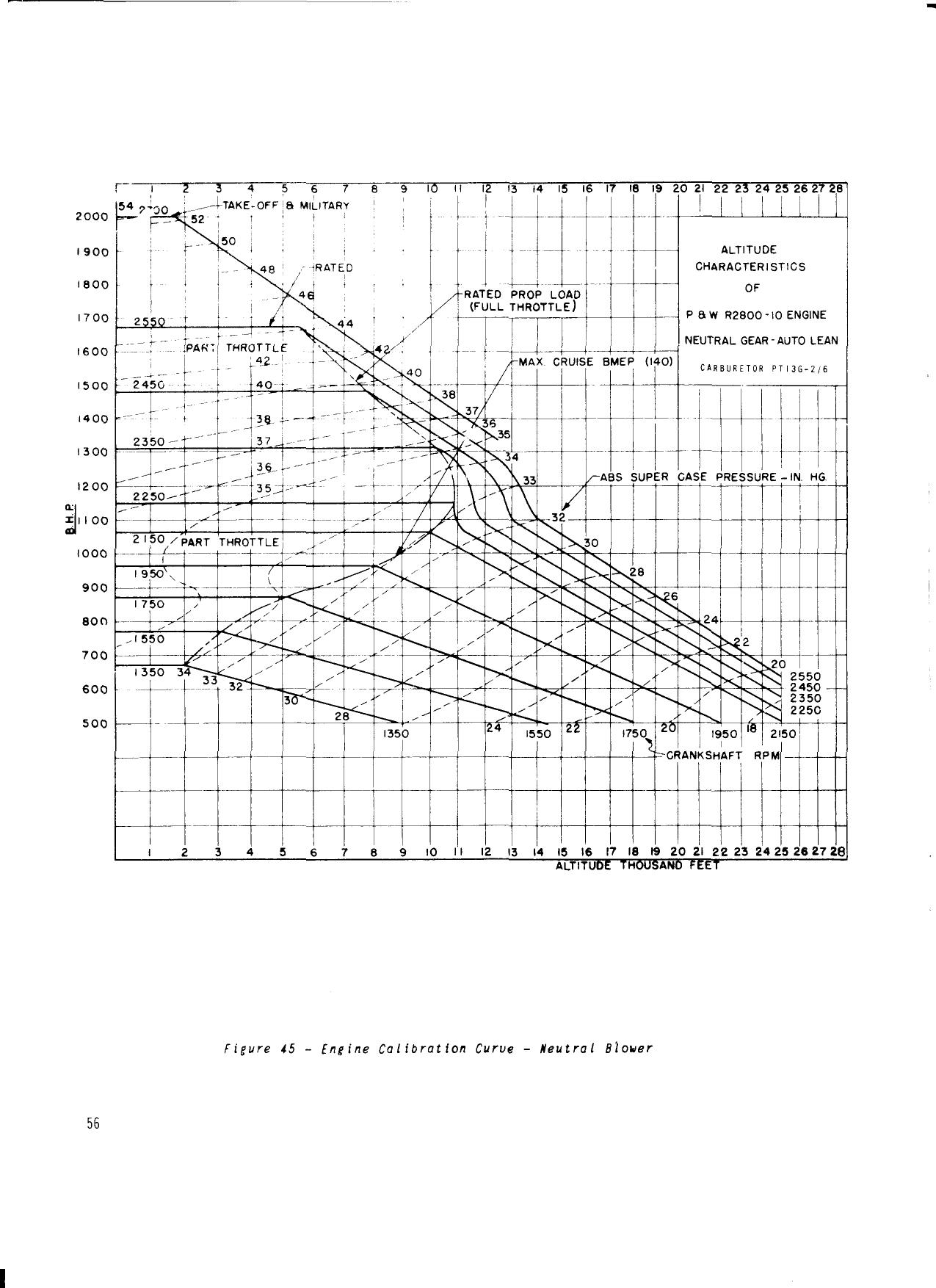 Sample page 53 from AirCorps Library document: Pilot's Handbook - F6F-3, -3N, -5, -5N