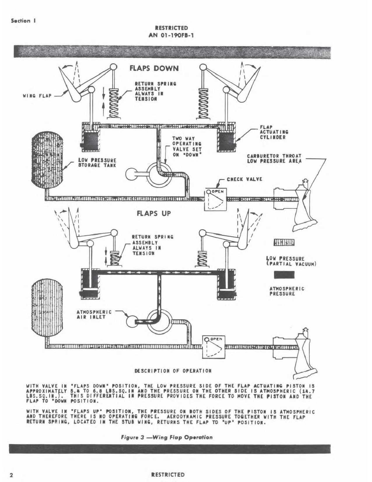 Sample page 4 from AirCorps Library document: Pilot's Handbook of Flight Operating Instructions - FM-2