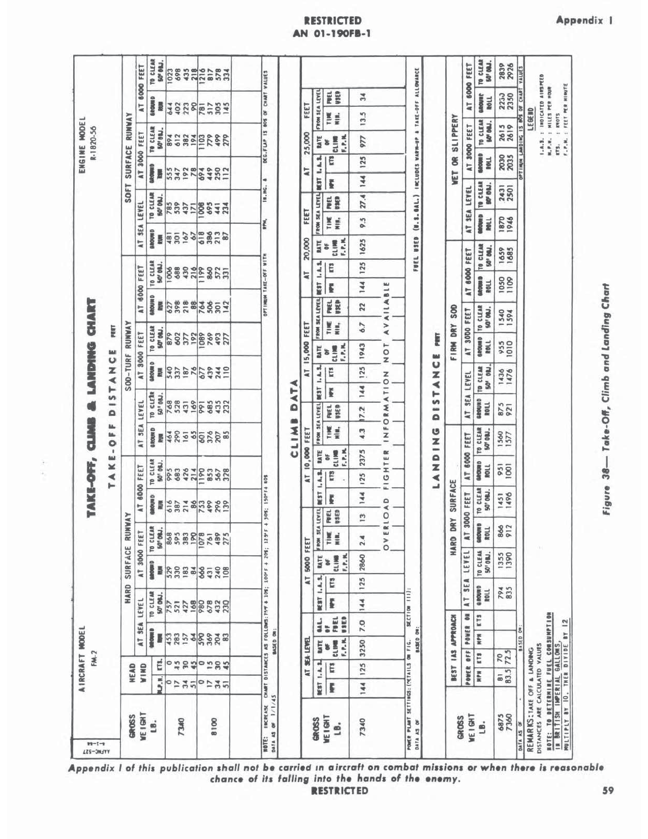 Sample page 71 from AirCorps Library document: Pilot's Handbook of Flight Operating Instructions - FM-2