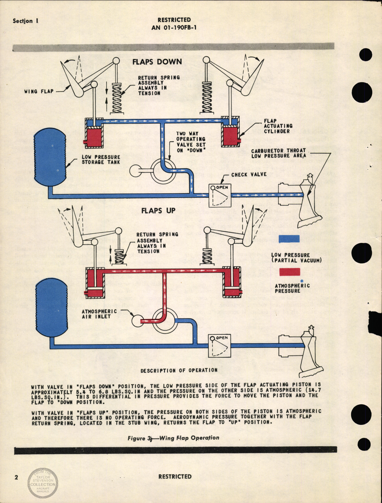 Sample page 8 from AirCorps Library document: Pilots Flight Operating Instructions - FM-2 Wildcat