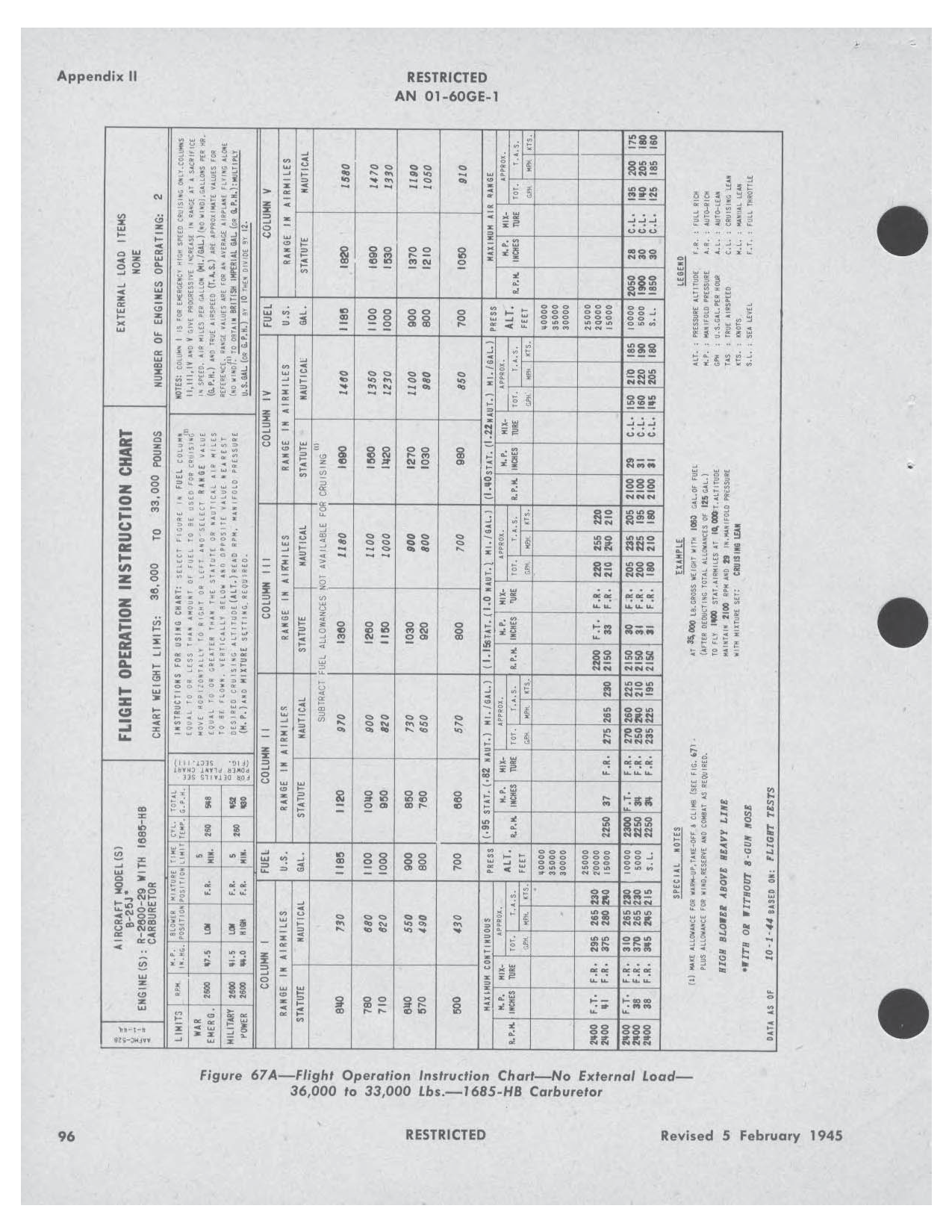 Sample page 114 from AirCorps Library document: Pilot's Flight Operating Instructions - B-25J, PBJ-1J - 1945