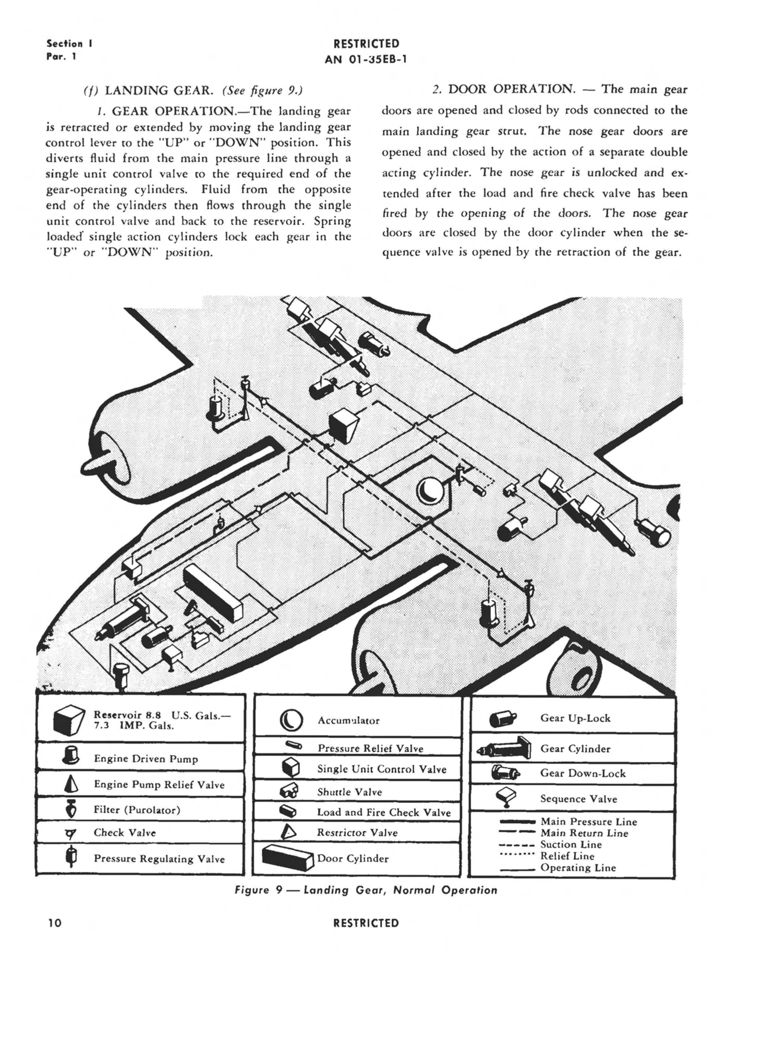 Sample page 13 from AirCorps Library document: Pilot's Flight Operating Instructions for B-26B-1 and -26C