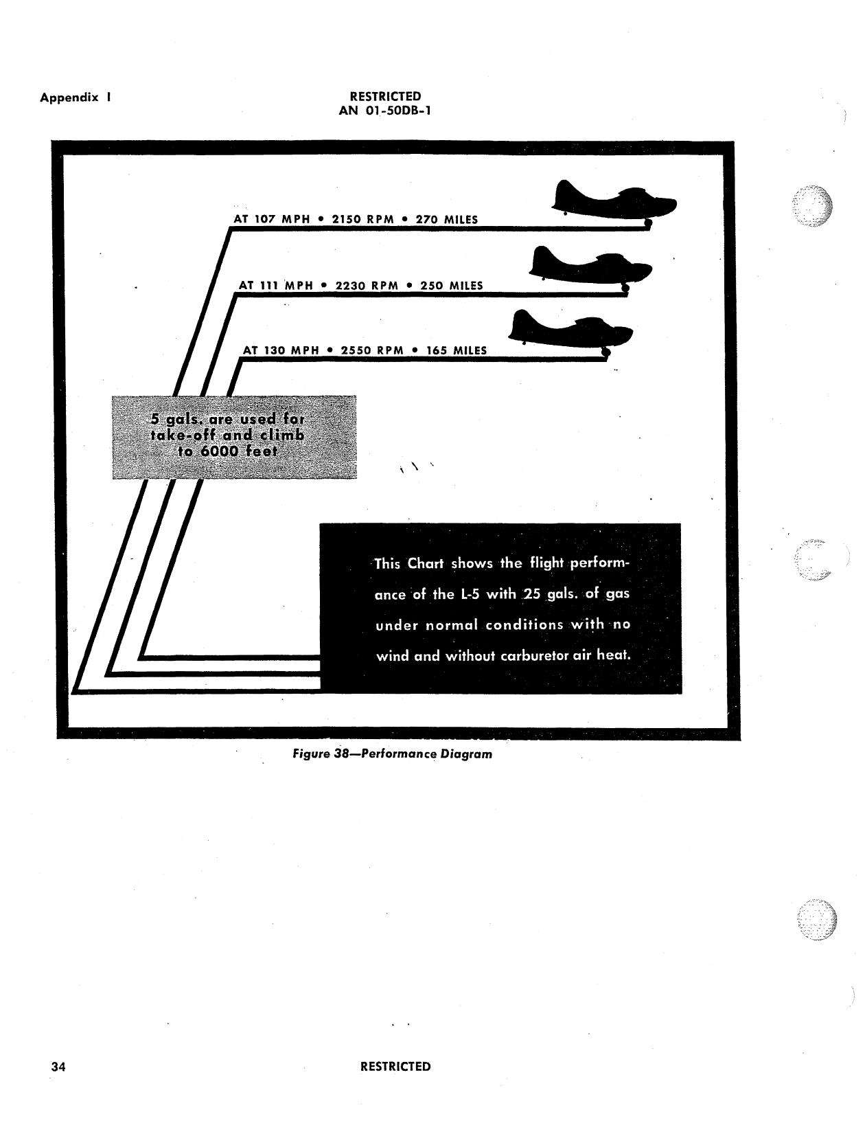 Sample page 37 from AirCorps Library document: Pilot's Flight Operating Instructions - L-5 OY-1