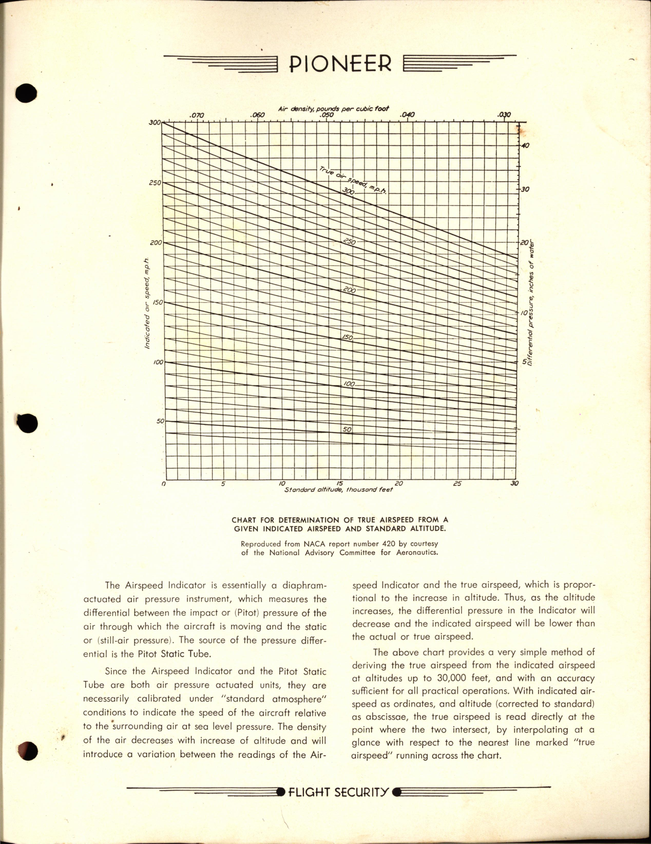 Sample page 8 from AirCorps Library document: Pioneer Aircraft Instruments