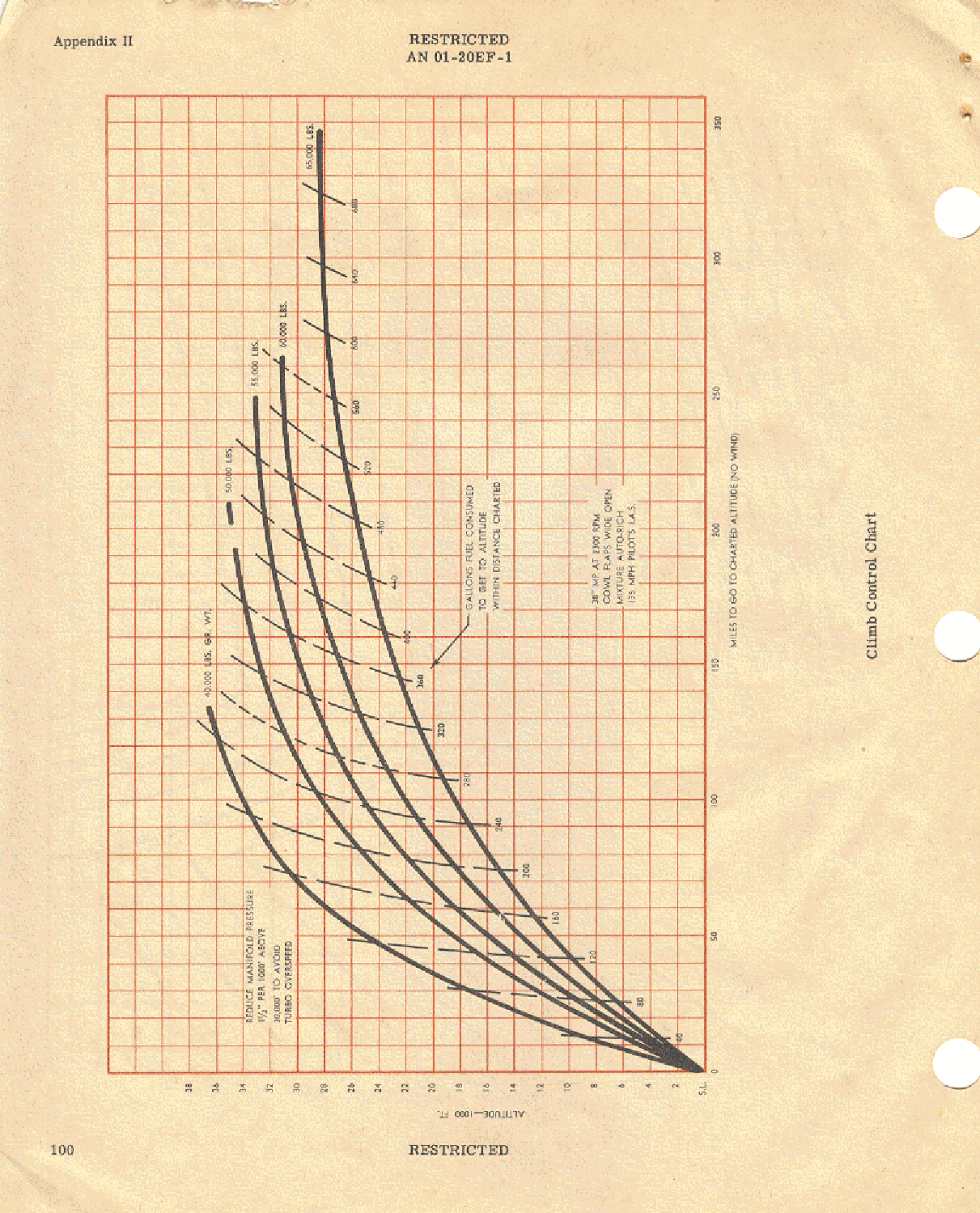 Sample page 102 from AirCorps Library document: Pilot's Manual - B-17