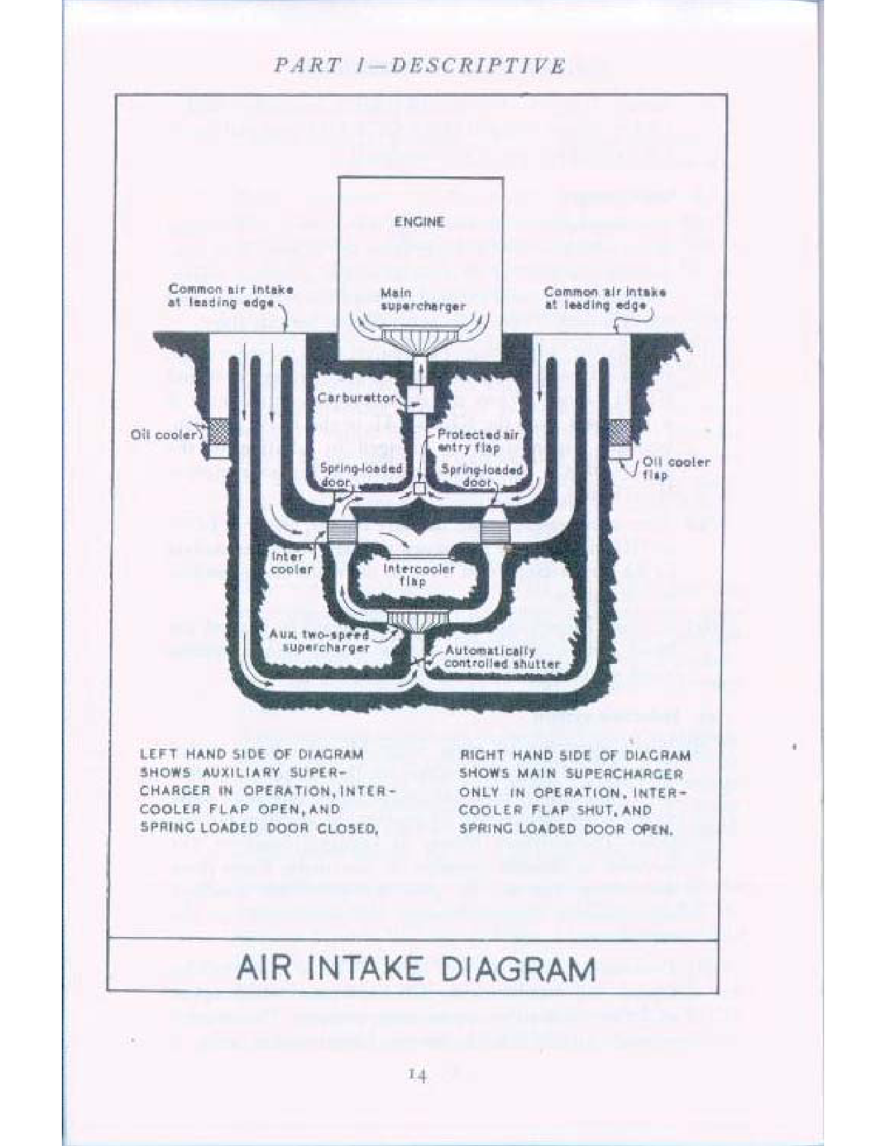 Sample page  16 from AirCorps Library document: Pilot's Notes - Corsair I-IV