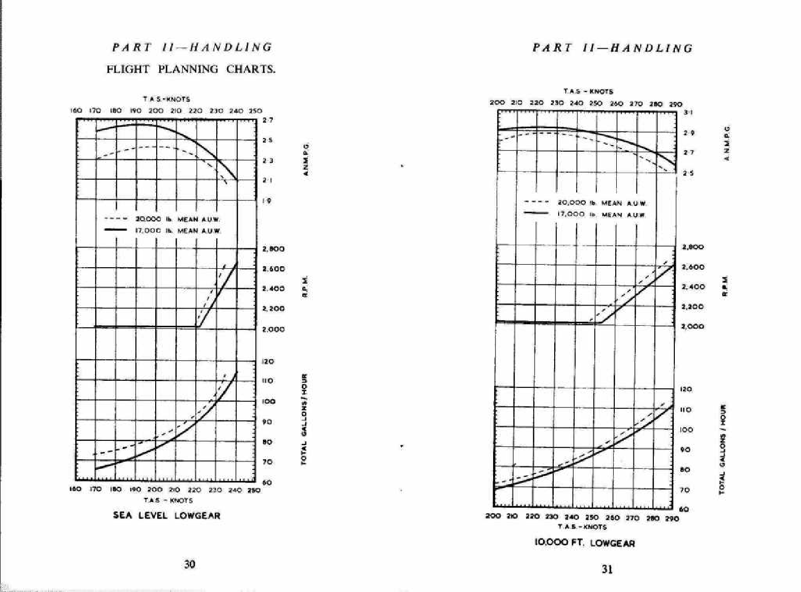 Sample page 19 from AirCorps Library document: Pilot's Notes - Mosquito - FB.6