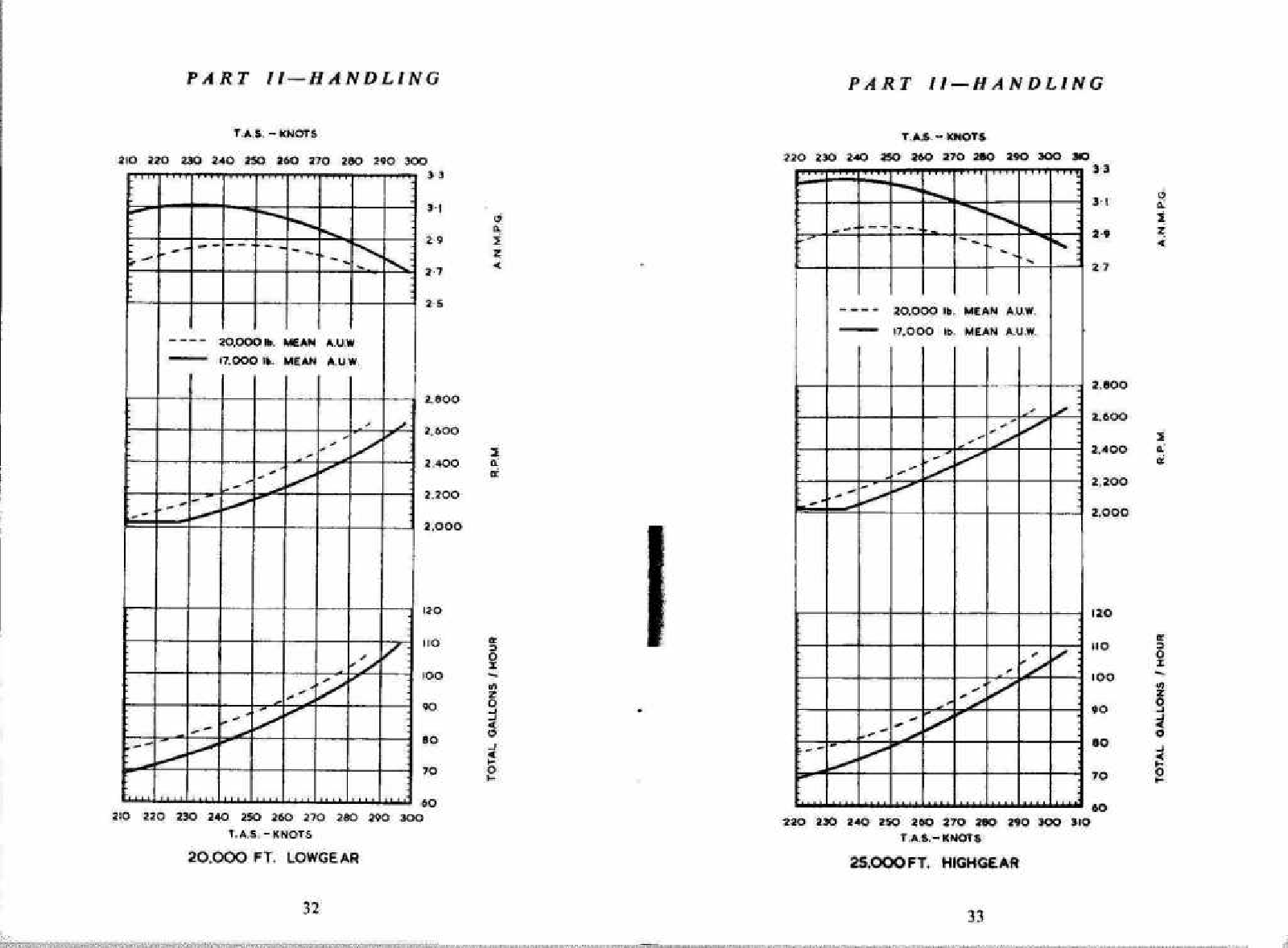 Sample page 20 from AirCorps Library document: Pilot's Notes - Mosquito - FB.6