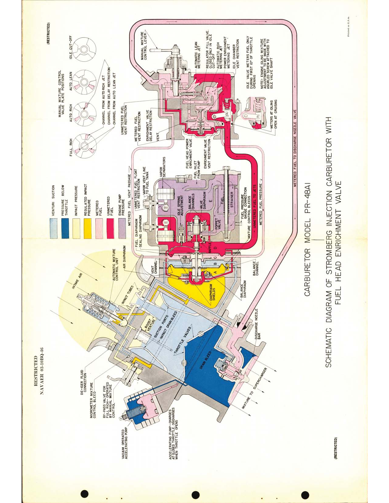 Sample page  5 from AirCorps Library document: PR-48A1 Injection Carburetors Instructions - 03-10BQ-46