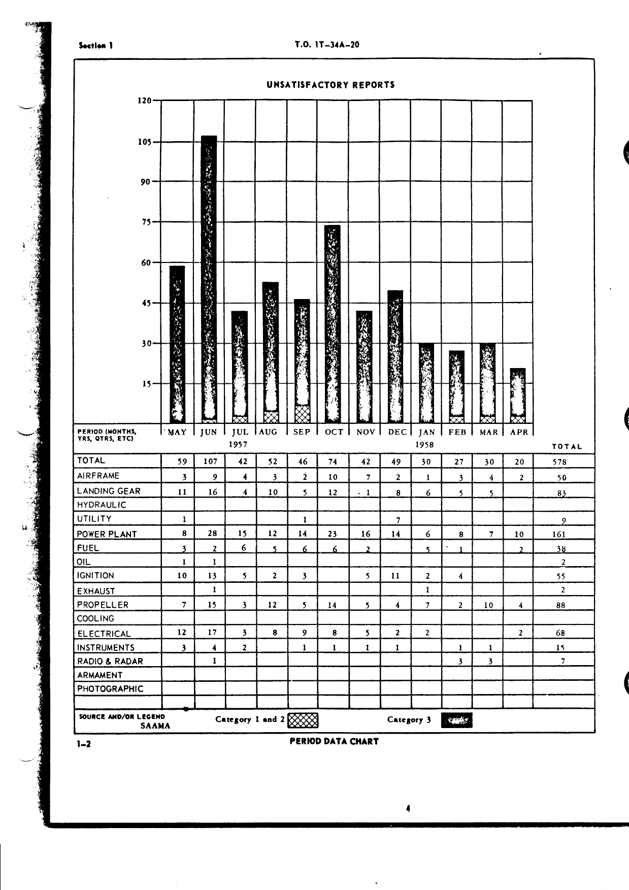 Sample page 6 from AirCorps Library document: Product Improvement Digest for T-34A Aircraft