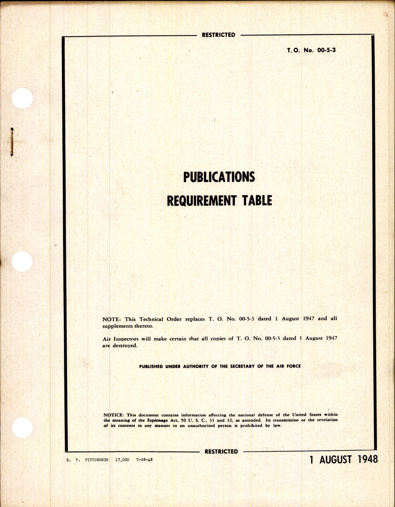 Sample page 1 from AirCorps Library document: Publications Requirement Table