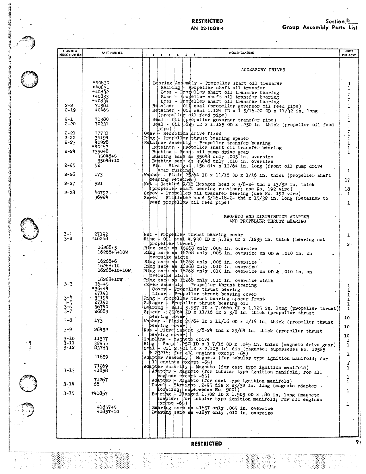Sample page 13 from AirCorps Library document: Parts Catalog for Aircraft Engine Models R-2800-8, -8W, -10, -10W, and -65 