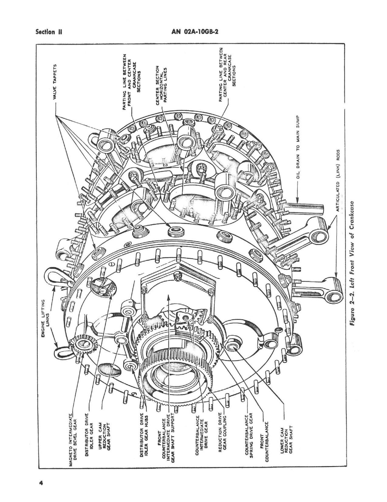 Sample page 12 from AirCorps Library document: Handbook Service Instructions for Models R-2800-8 and -10 Engines