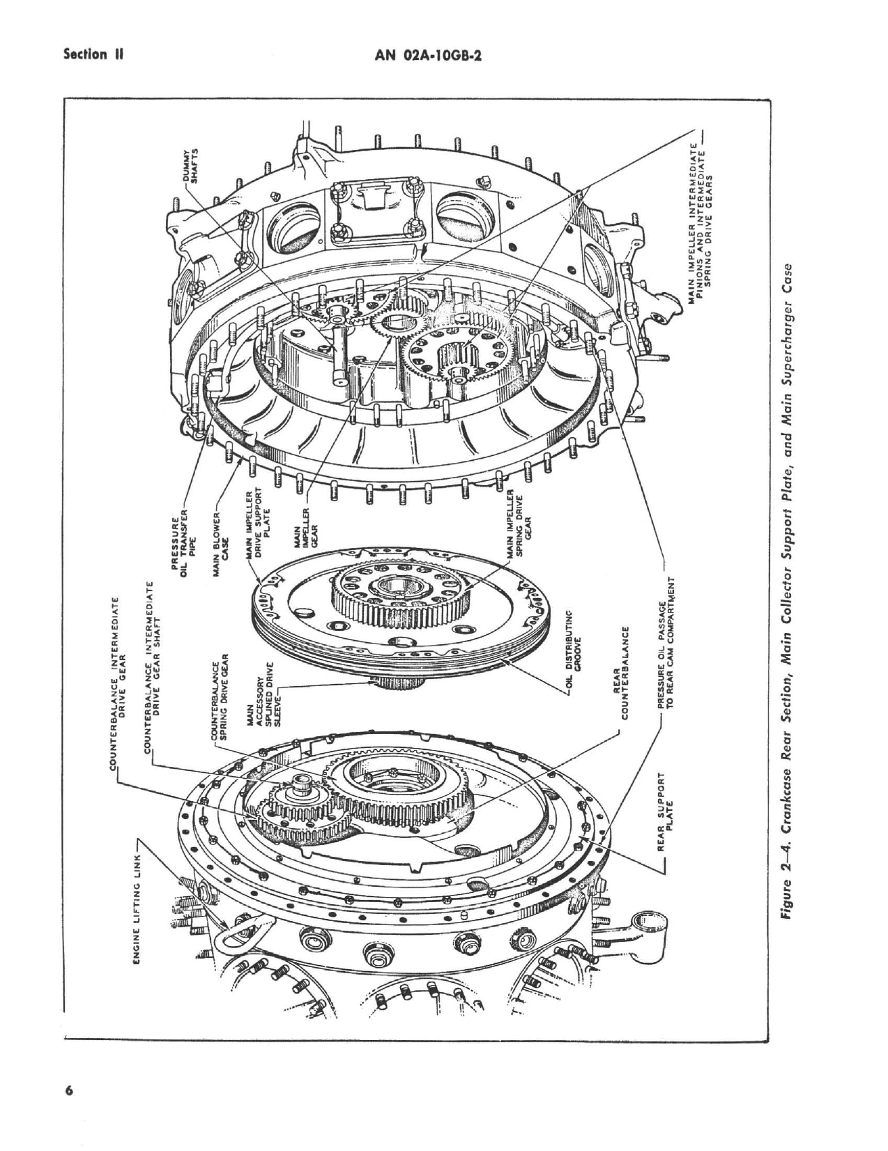 Sample page 14 from AirCorps Library document: Handbook Service Instructions for Models R-2800-8 and -10 Engines