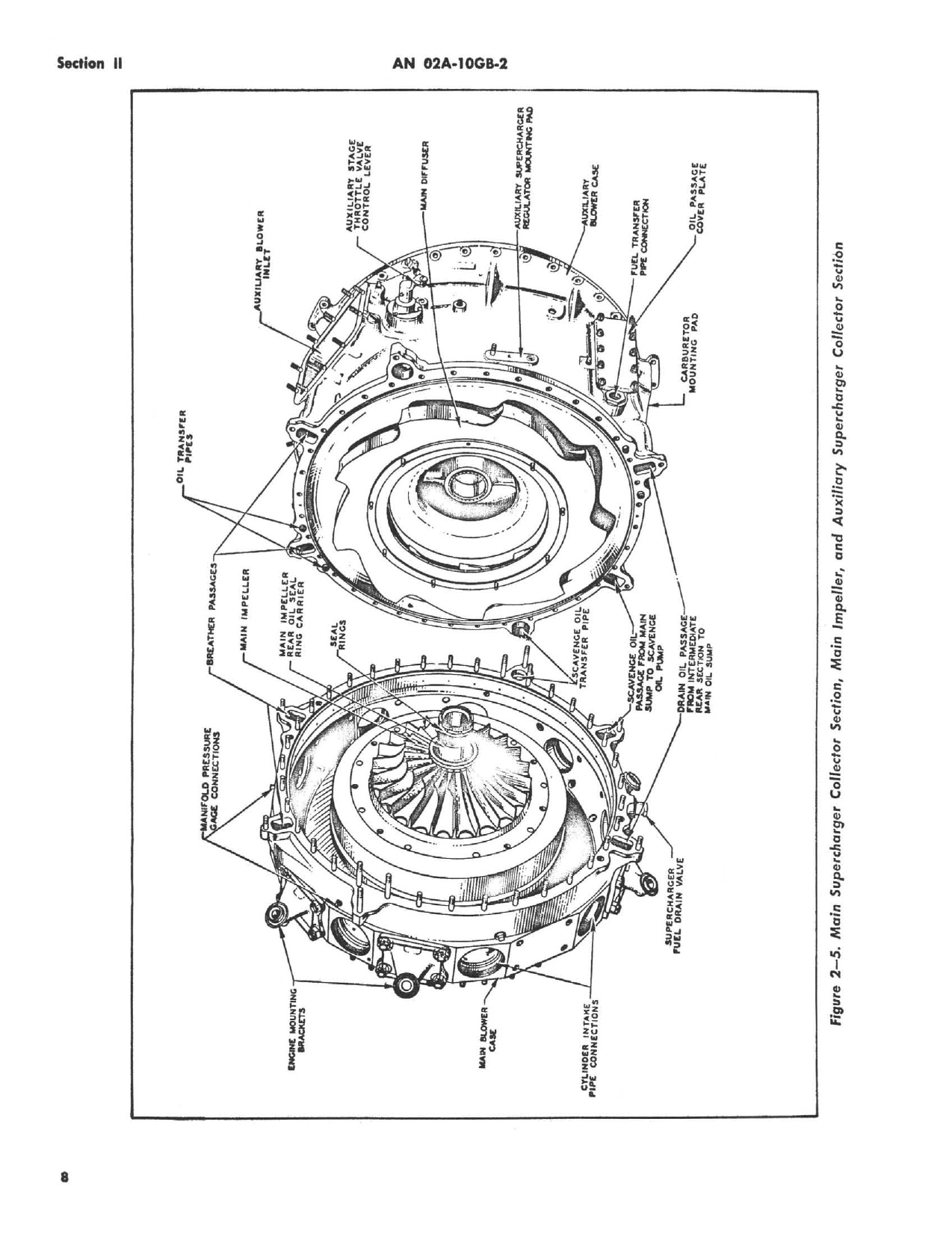 Sample page 16 from AirCorps Library document: Handbook Service Instructions for Models R-2800-8 and -10 Engines