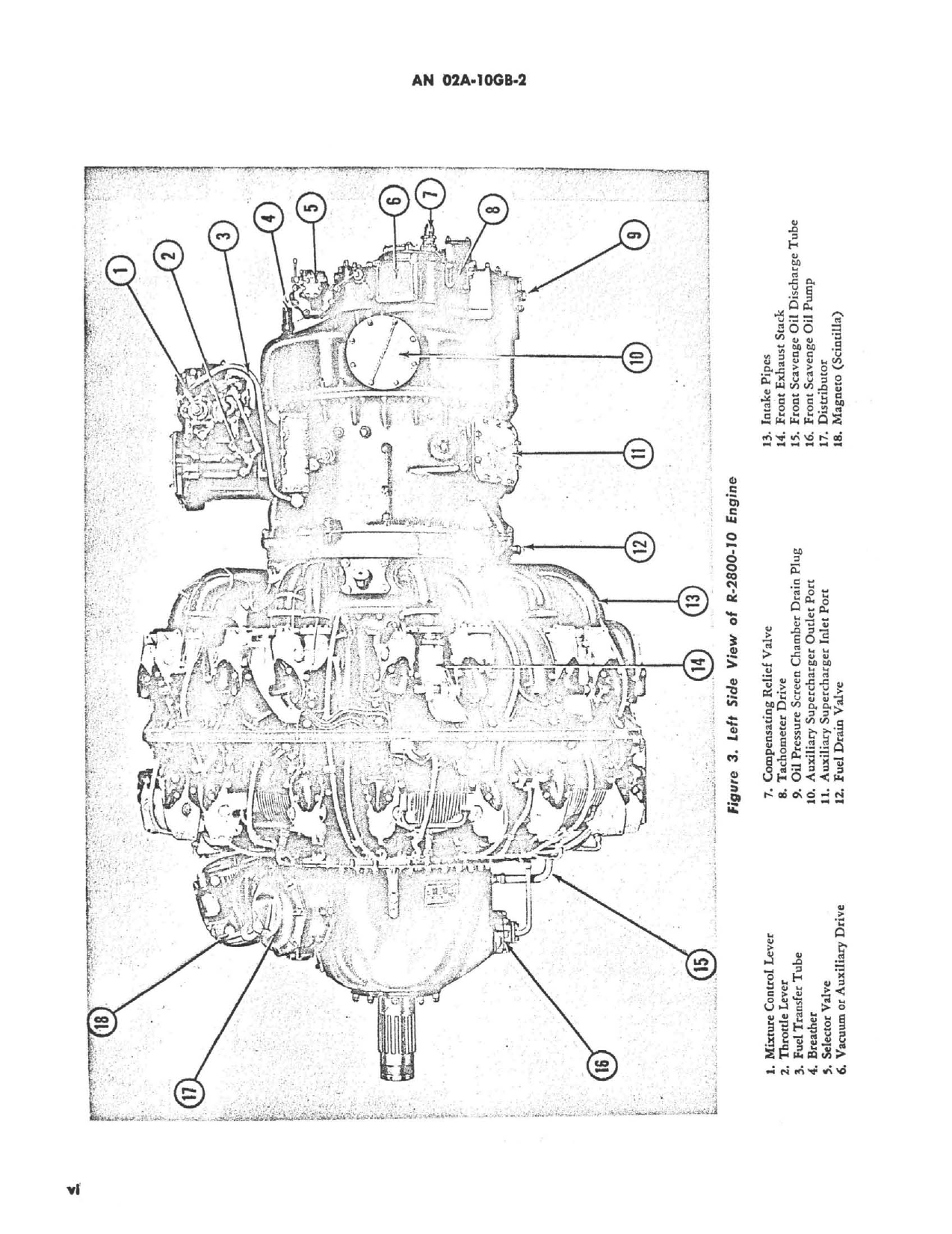 Sample page 8 from AirCorps Library document: Handbook Service Instructions for Models R-2800-8 and -10 Engines