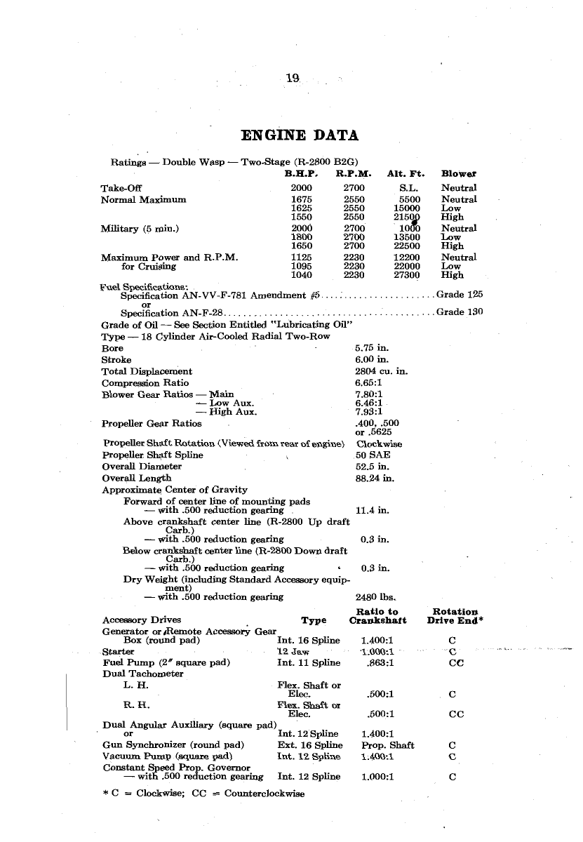Sample page 15 from AirCorps Library document: Operators Handbook for Double Wasp B Series Engines R-2800-8 and -10