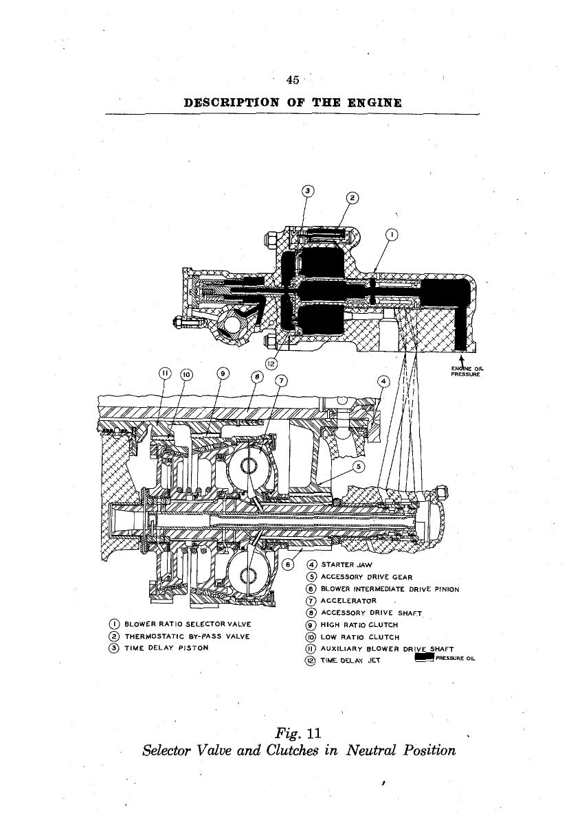 Sample page 27 from AirCorps Library document: Operators Handbook for Double Wasp B Series Engines R-2800-8 and -10