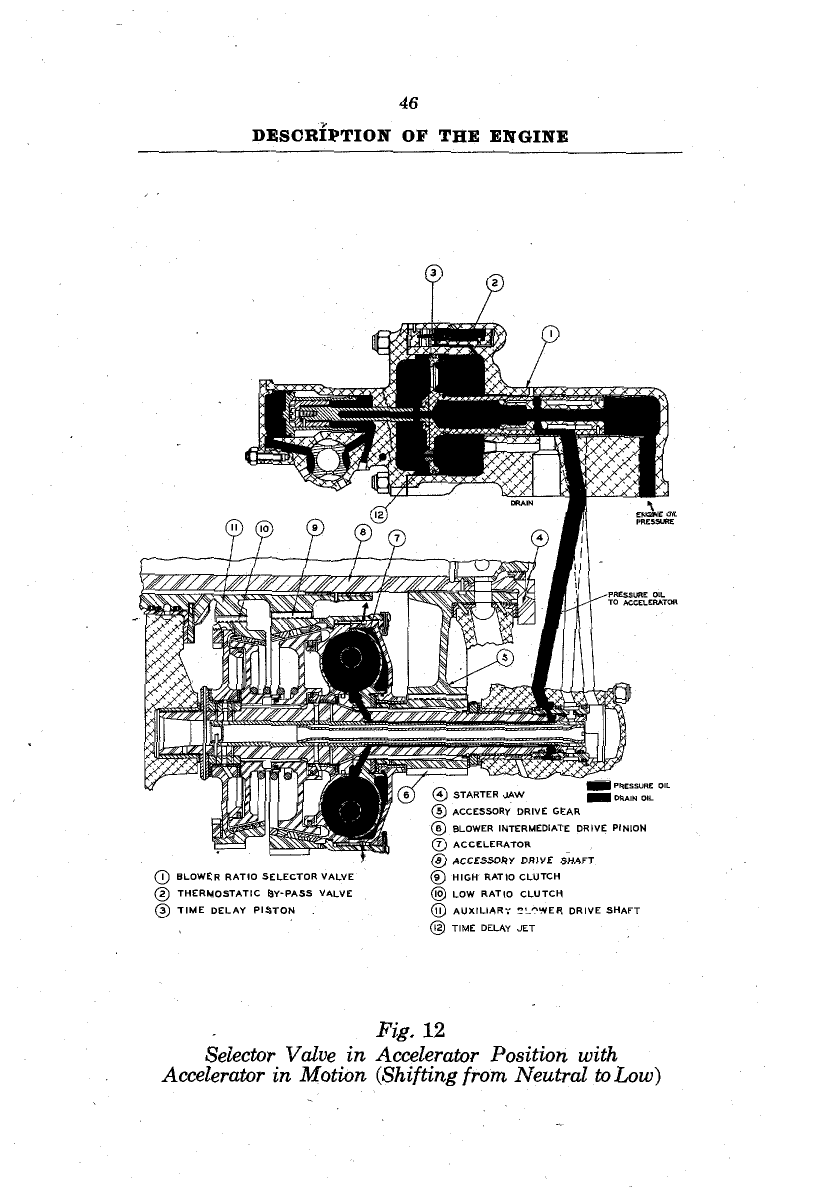 Sample page 28 from AirCorps Library document: Operators Handbook for Double Wasp B Series Engines R-2800-8 and -10