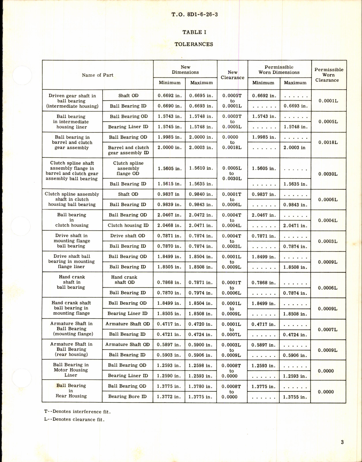 Sample page 3 from AirCorps Library document: Overhaul Instructions with Parts Breakdown for Retracting Motor Part No 1227-1-B