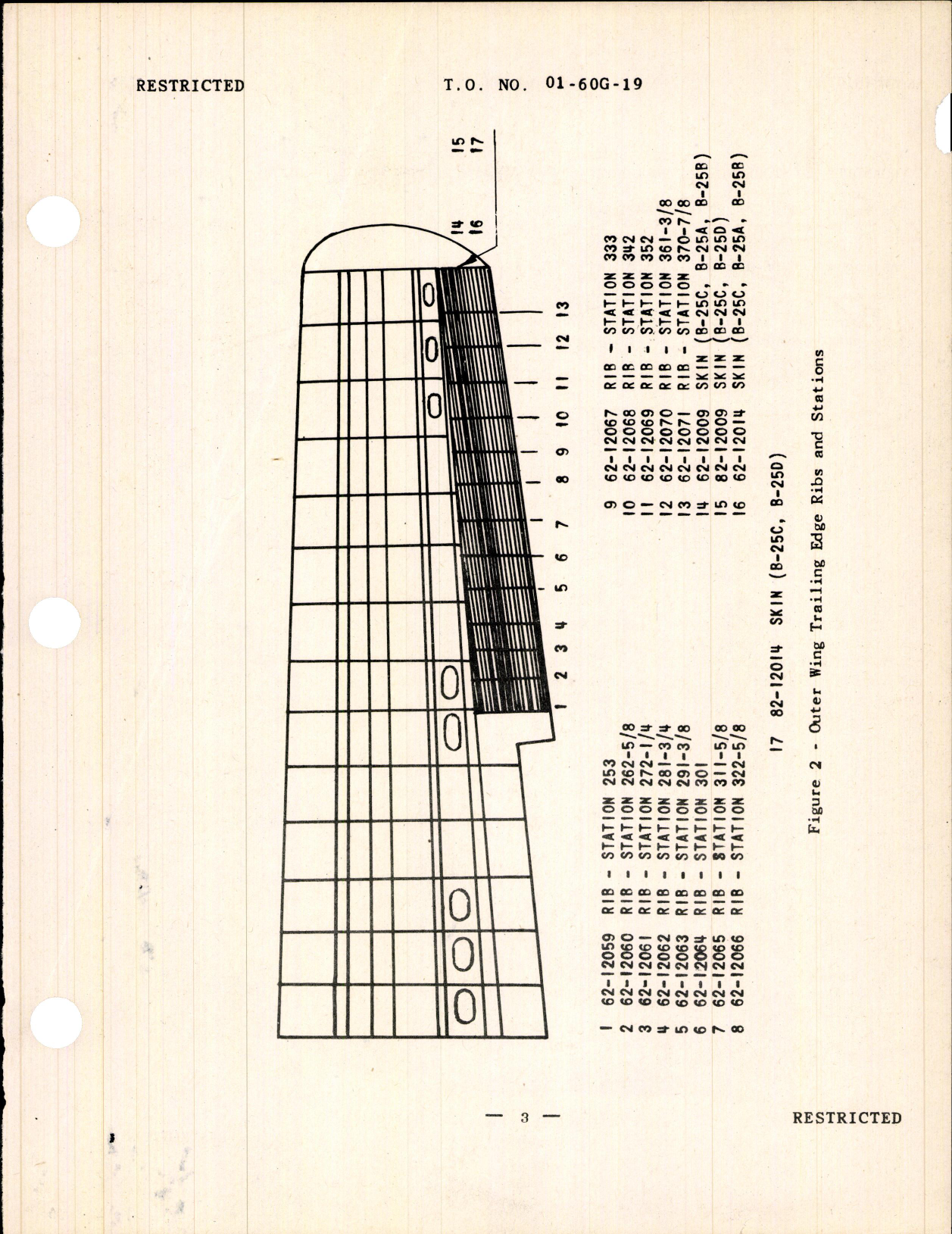 Sample page 3 from AirCorps Library document: Rework of Ribs on Outer Wing Trailing Edge