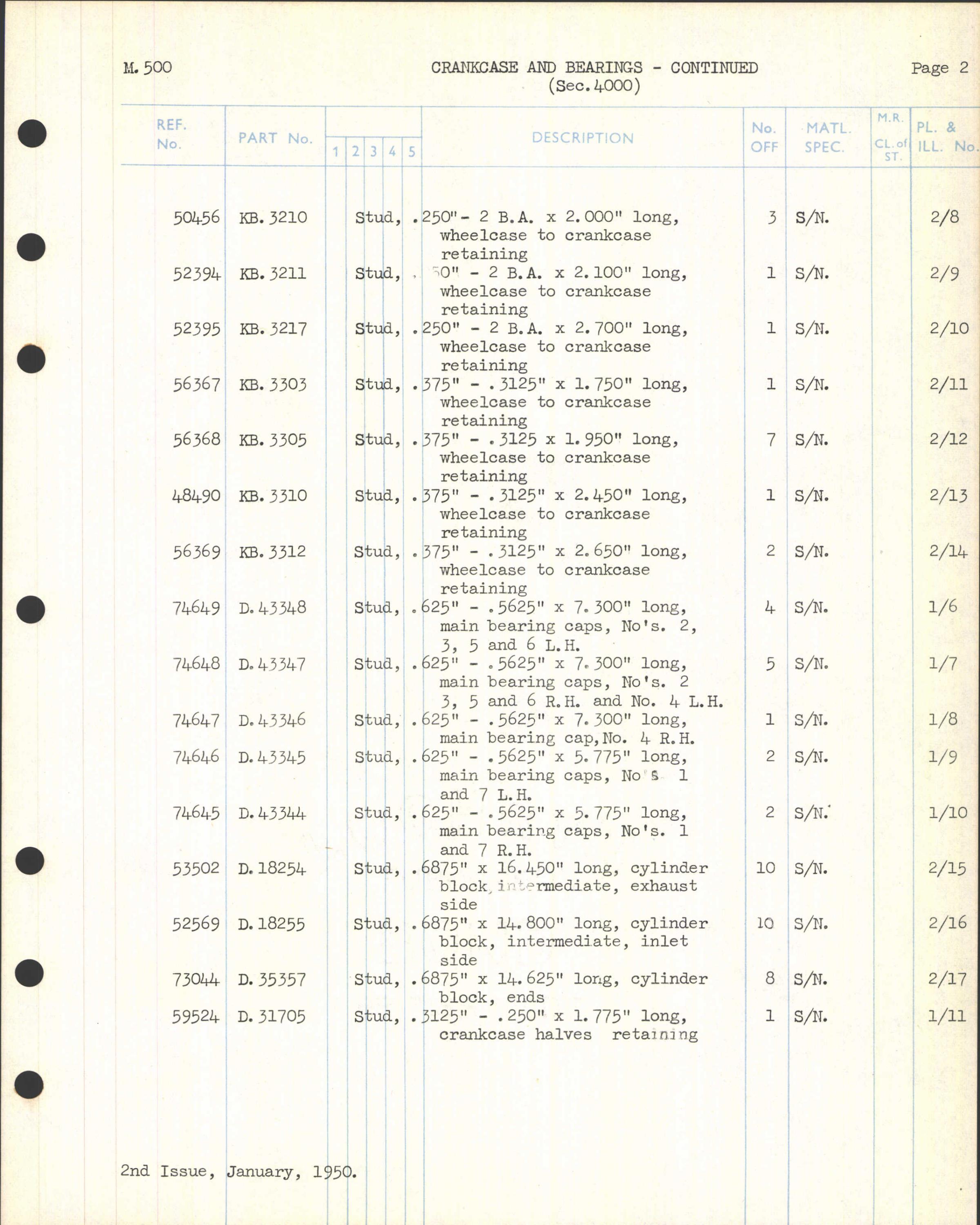 Sample page 51 from AirCorps Library document: Merlin 500 Engine Spare Parts Schedule