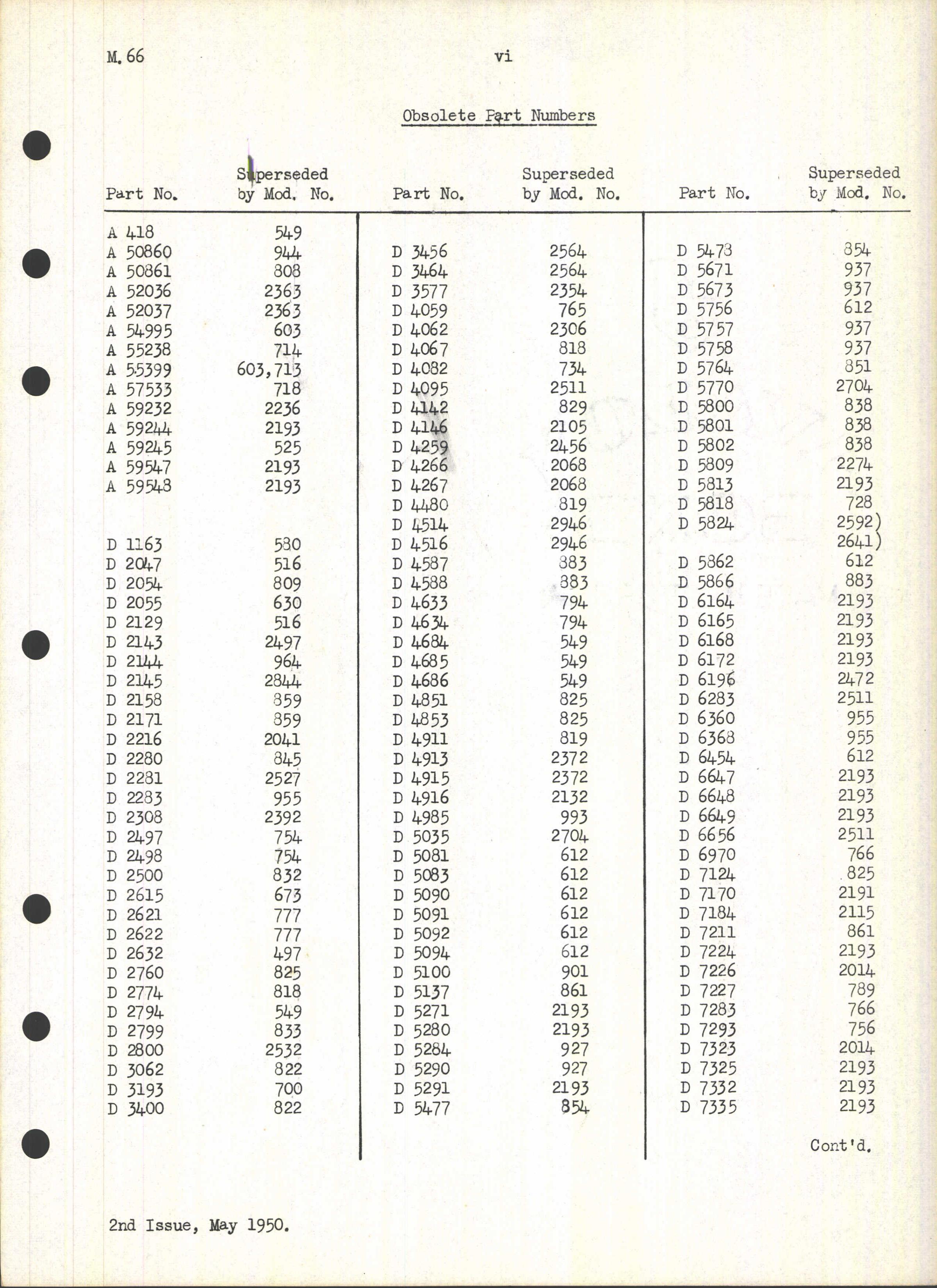 Sample page 17 from AirCorps Library document: Schedule of Engine Spare Parts for Merlin 66 and 70