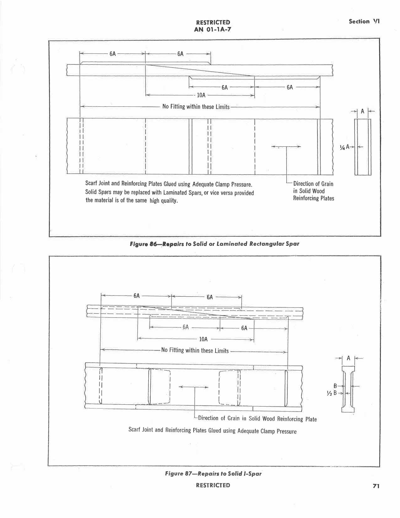 Sample page 77 from AirCorps Library document: Repair of Wood Aircraft Structures - Engineering Handbook