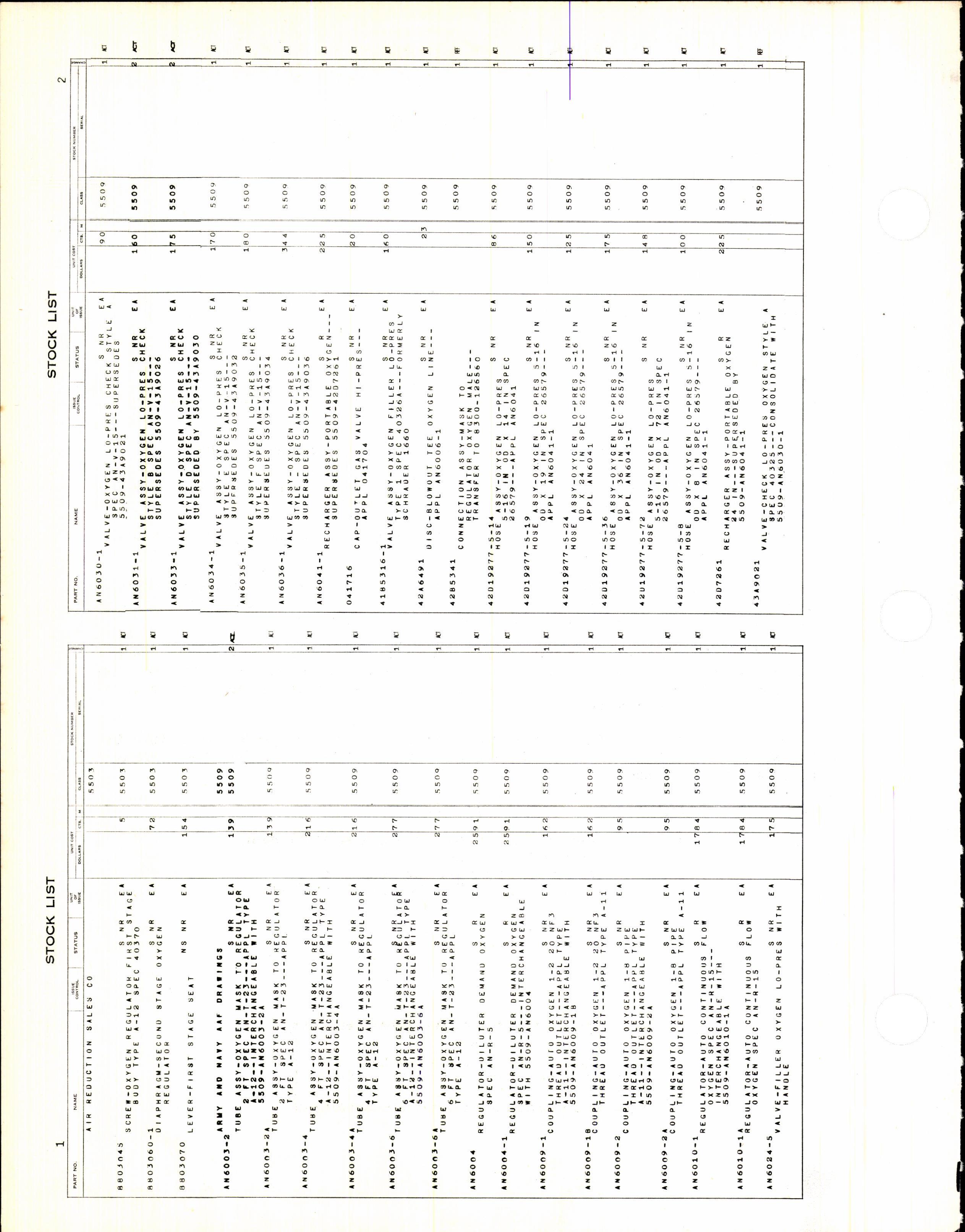 Sample page 4 from AirCorps Library document: Illustrated Stock List for Aircraft Breathing Oxygen Equipment