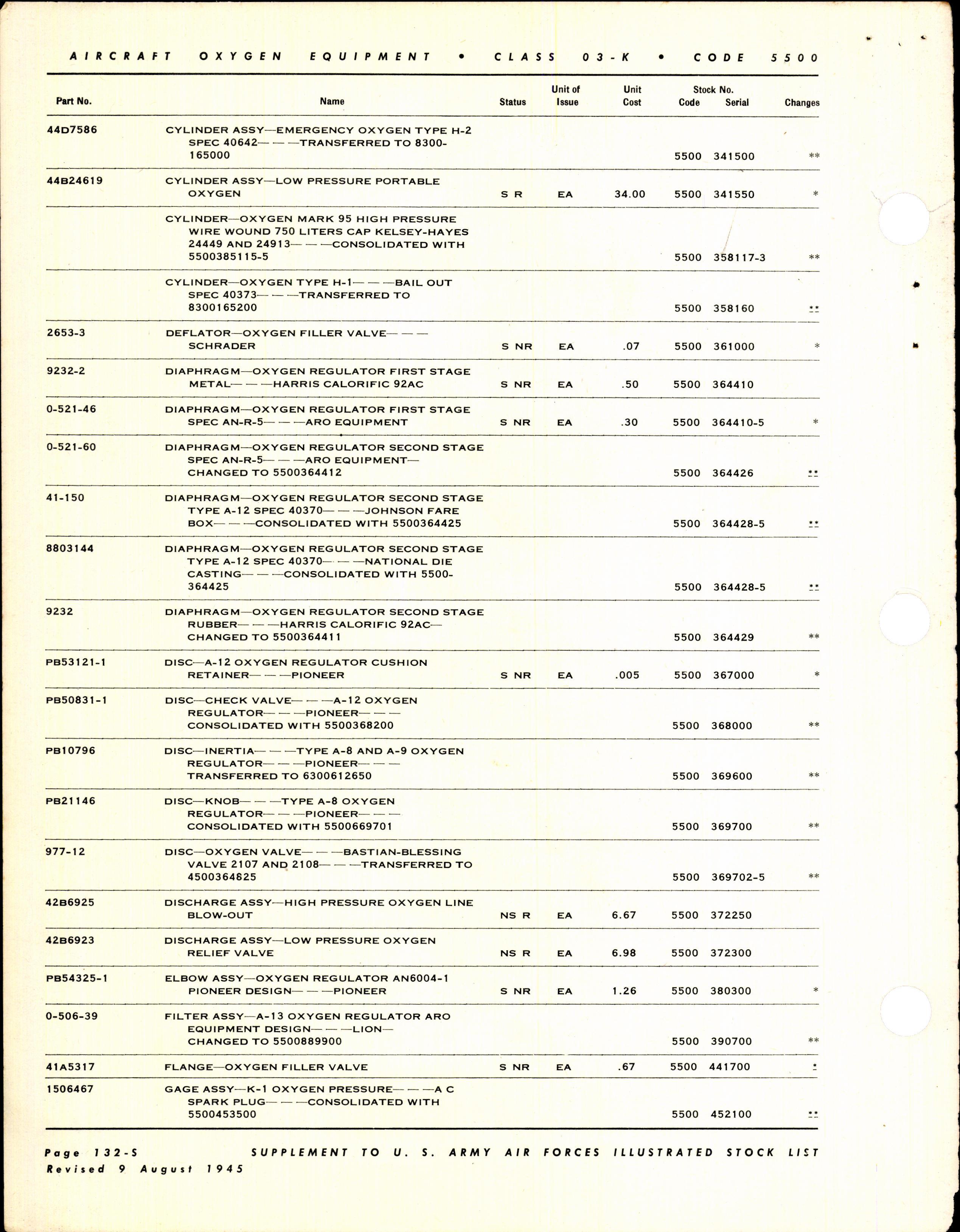 Sample page 10 from AirCorps Library document: Illustrated Stock List for Aircraft Oxygen Equipment