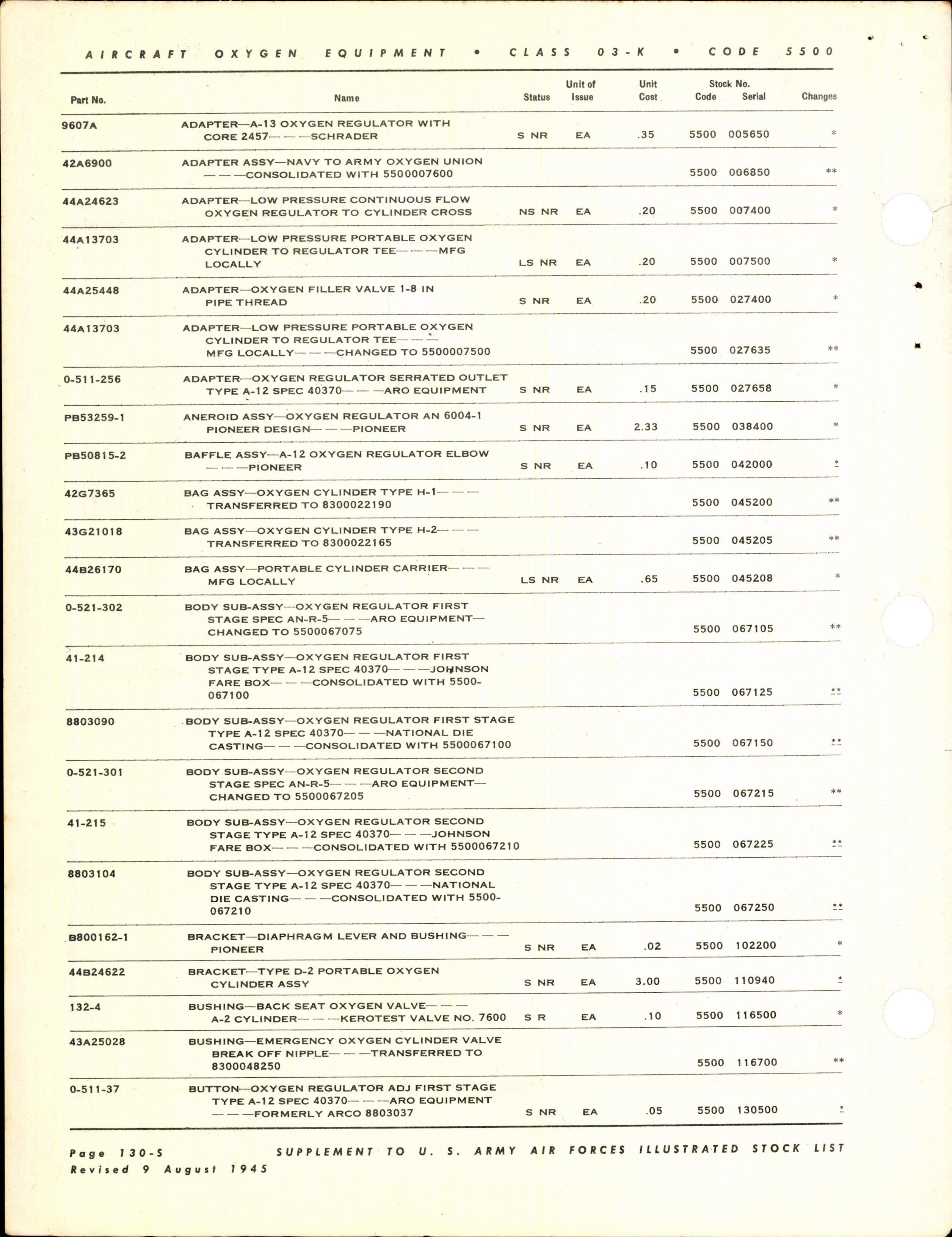 Sample page 8 from AirCorps Library document: Illustrated Stock List for Aircraft Oxygen Equipment