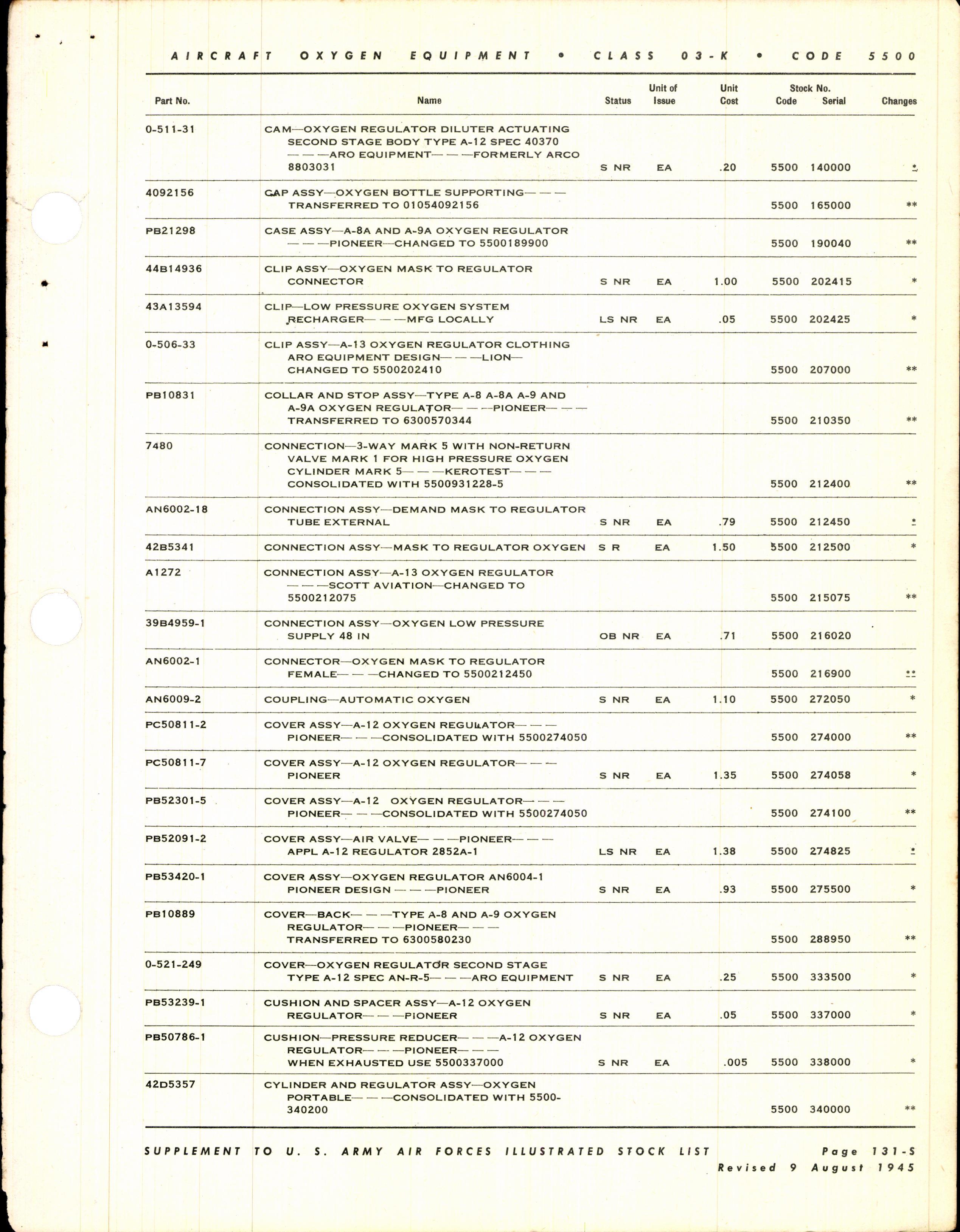 Sample page 9 from AirCorps Library document: Illustrated Stock List for Aircraft Oxygen Equipment