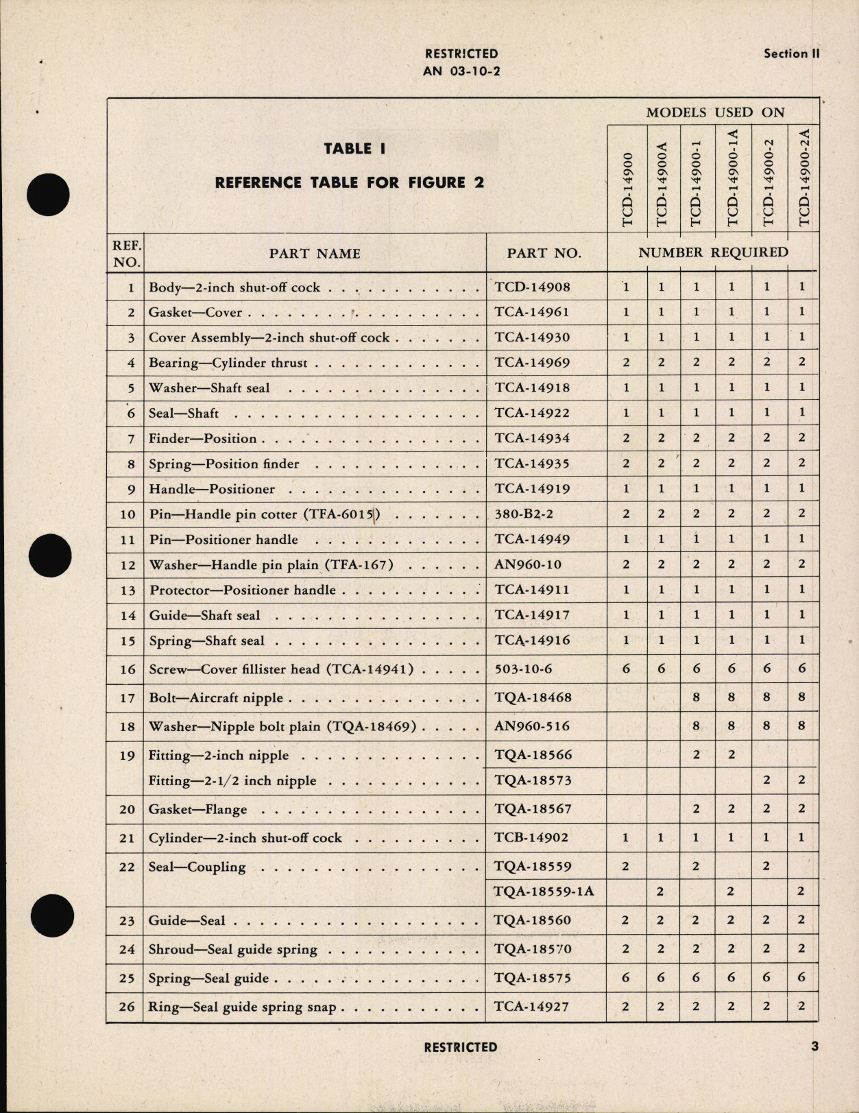 Sample page 7 from AirCorps Library document: Handbook of Instructions with Parts Catalog for Shut-Off Valves