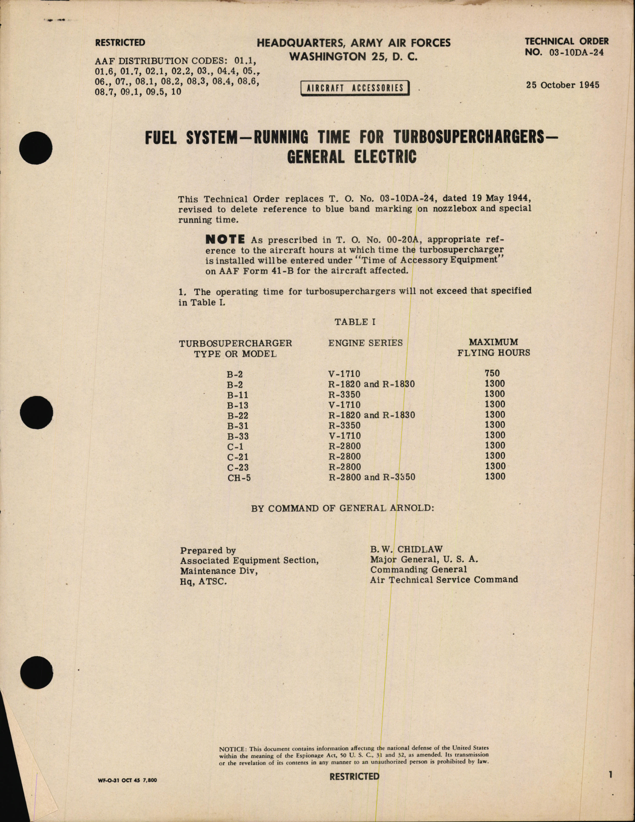 Sample page 1 from AirCorps Library document: Running Time for Turbosuperchargers - General Electric
