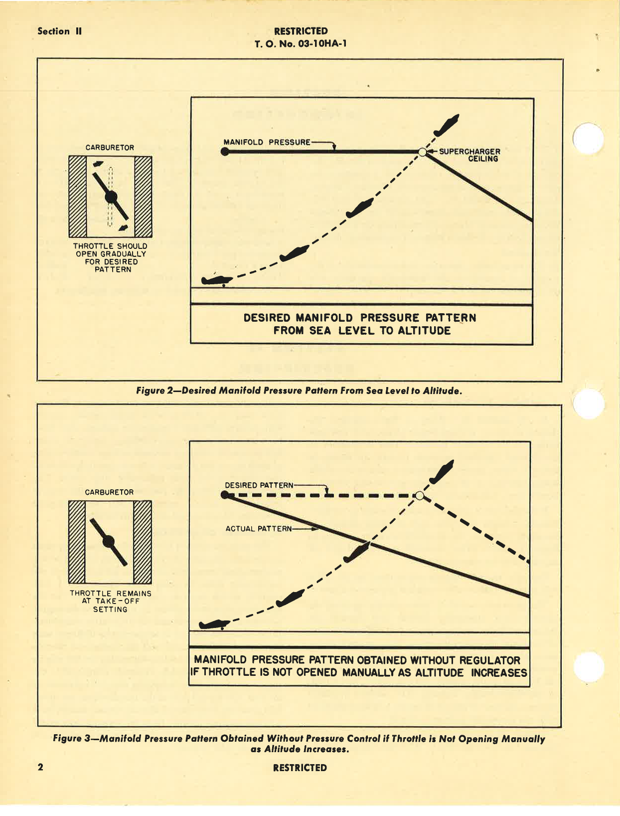 Sample page 6 from AirCorps Library document: Handbook of Instructions with Parts Catalog for Model PC-1 Pressure Control