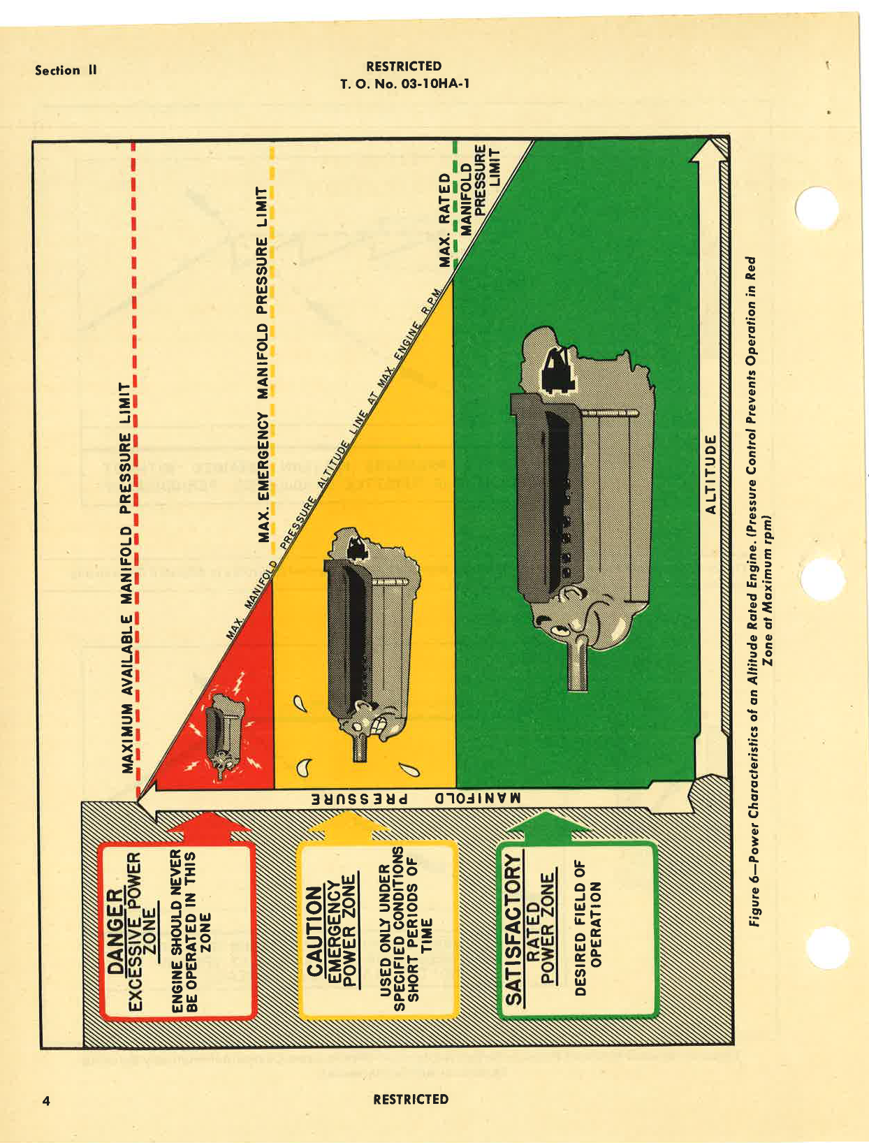 Sample page 8 from AirCorps Library document: Handbook of Instructions with Parts Catalog for Model PC-1 Pressure Control