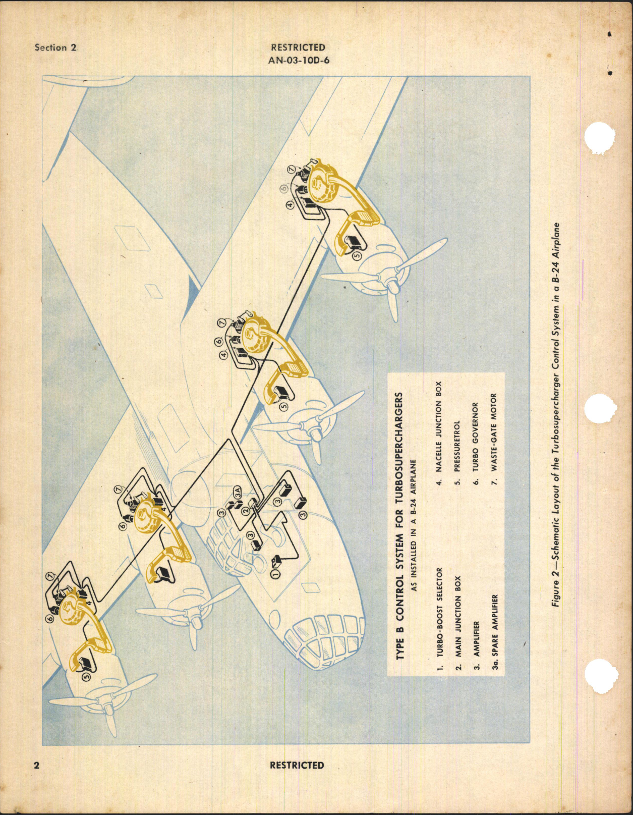 Sample page 6 from AirCorps Library document: Operation and Service Instructions for Type B Electronic Control System for Turbosuperchargers