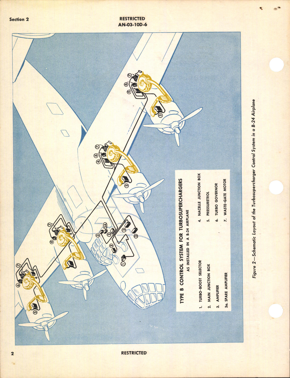 Sample page 6 from AirCorps Library document: Operation and Service Instructions for Type B Electronic Control System for Turbosuperchargers