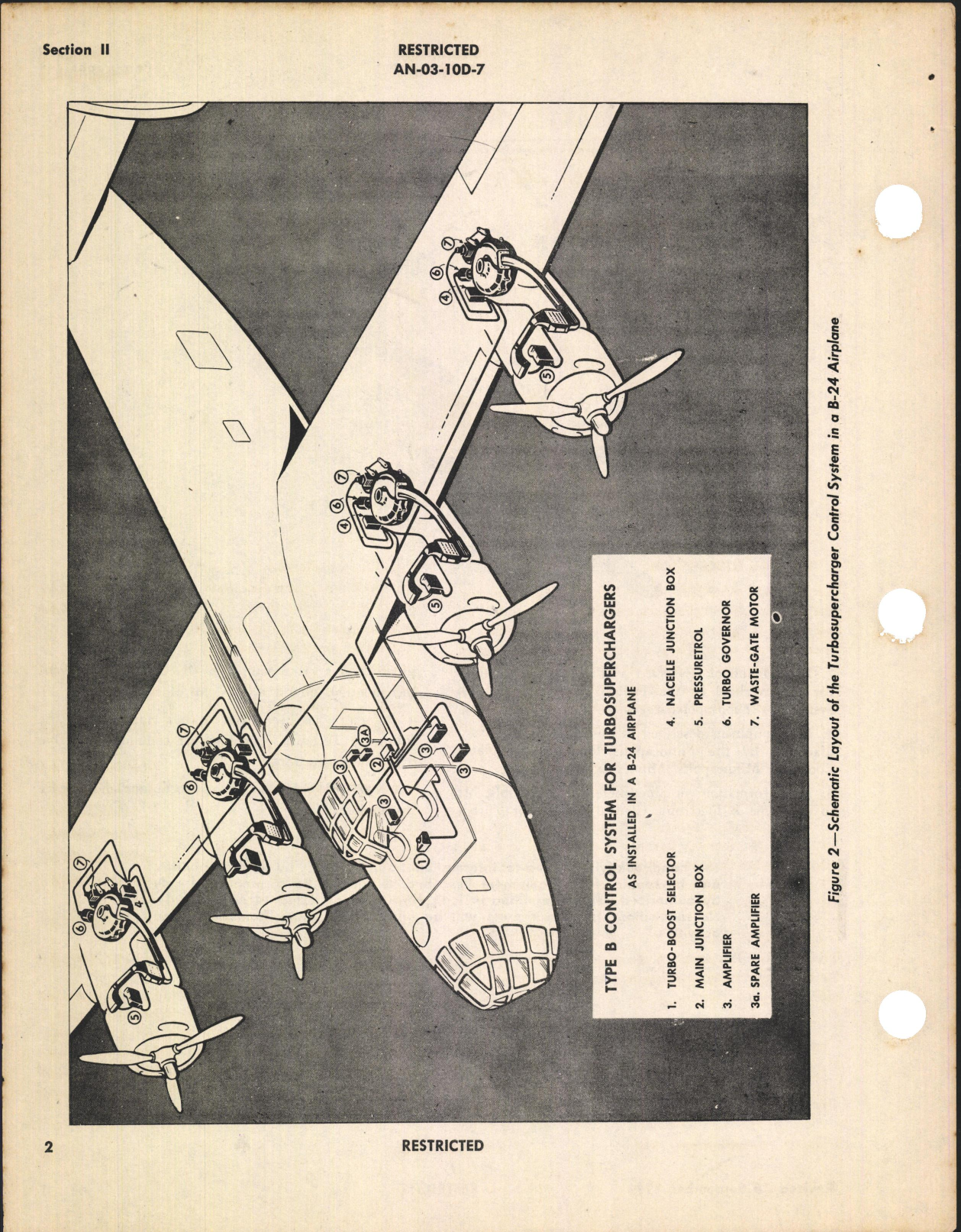 Sample page 6 from AirCorps Library document: Overhaul Instructions with Parts Catalog for Type B Electronic Control System Turbosupercharger Regulator