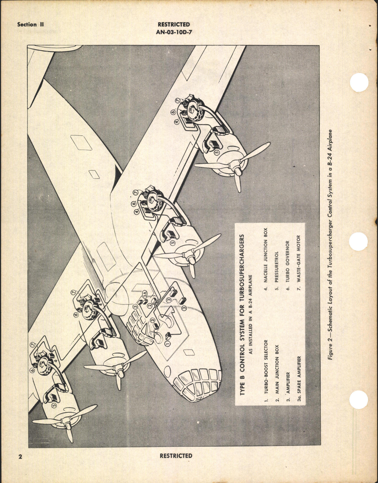 Sample page 6 from AirCorps Library document: Overhaul Instructions with Parts Catalog for Type B Electronic Control System (Turbosupercharger Regulator)