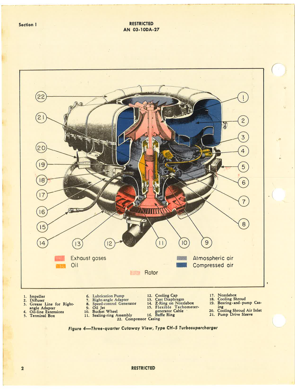 Sample page 6 from AirCorps Library document: Operation, Service, & Overhaul Instructions with Parts Catalog for Turbosuperchargers Types CH-5-A1, CH5-A3, and CH-5-B1