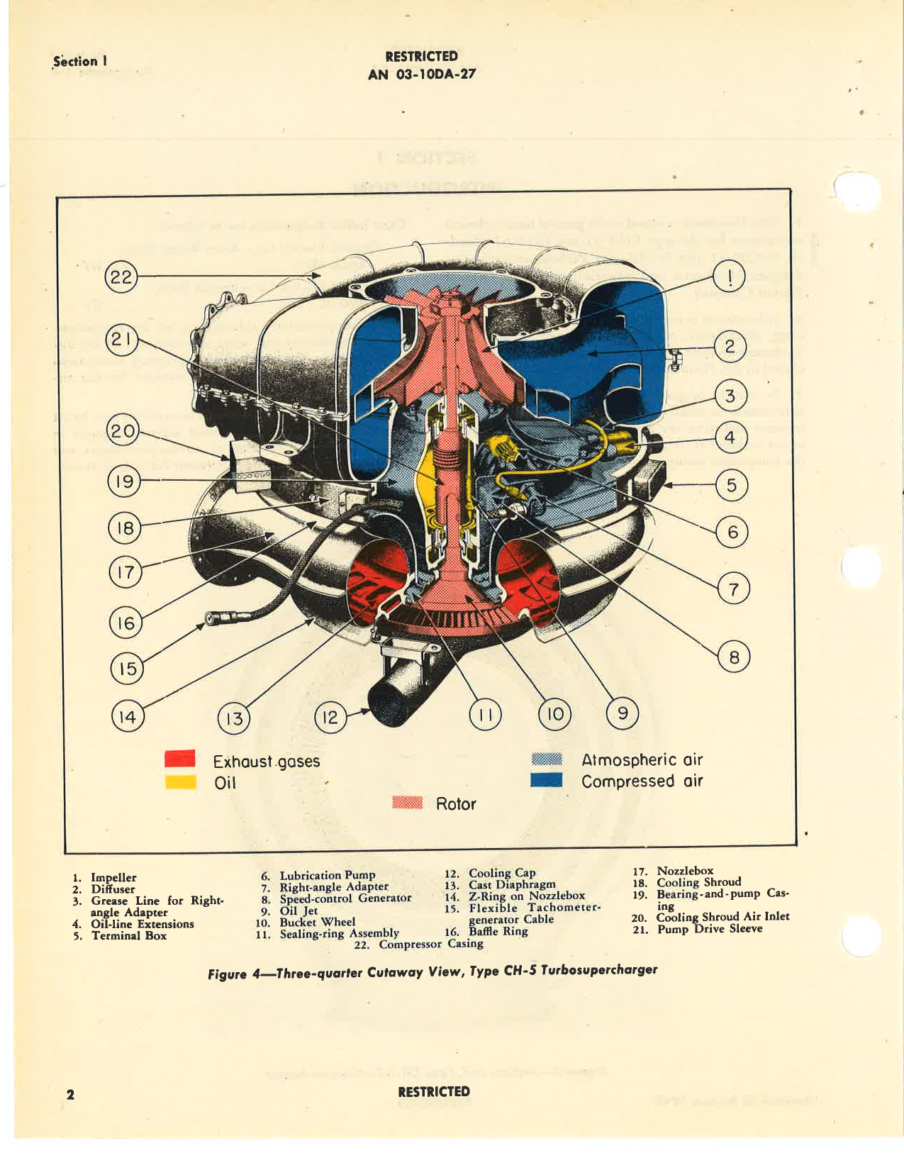 Sample page 8 from AirCorps Library document: Operation, Service, & Overhaul Instructions with Parts Catalog for Turbosuperchargers CH-5 Series