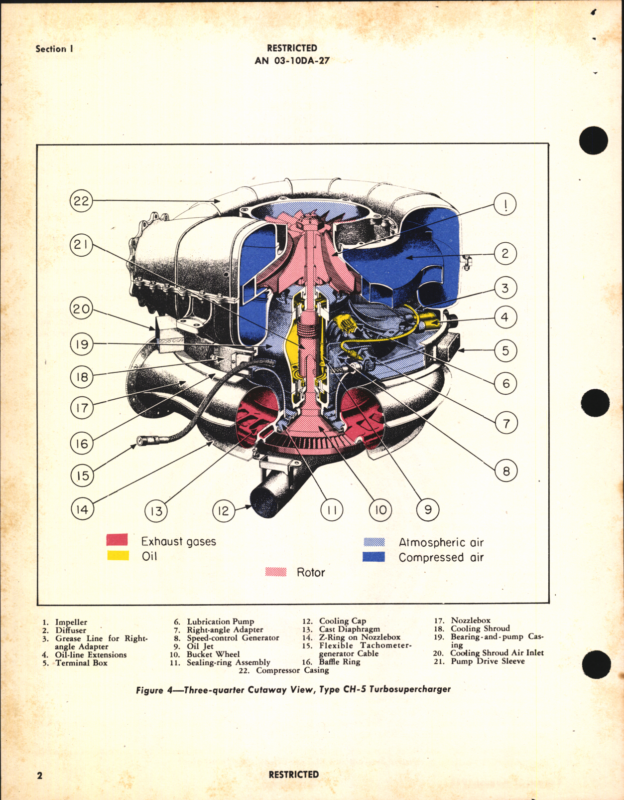 Sample page 6 from AirCorps Library document: Operation, Service, & Overhaul Instructions with Parts Catalog for Turbosuperchargers CH-5 Series